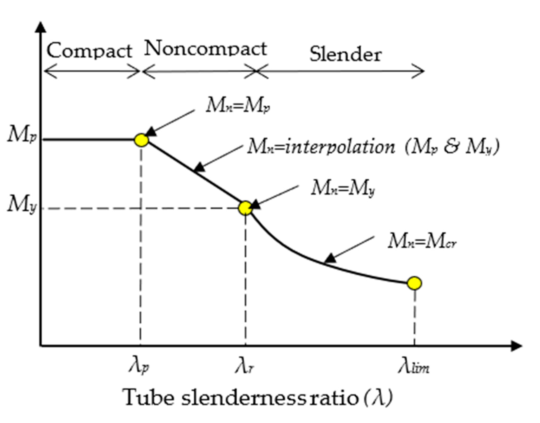 Materials 14 06334 g013