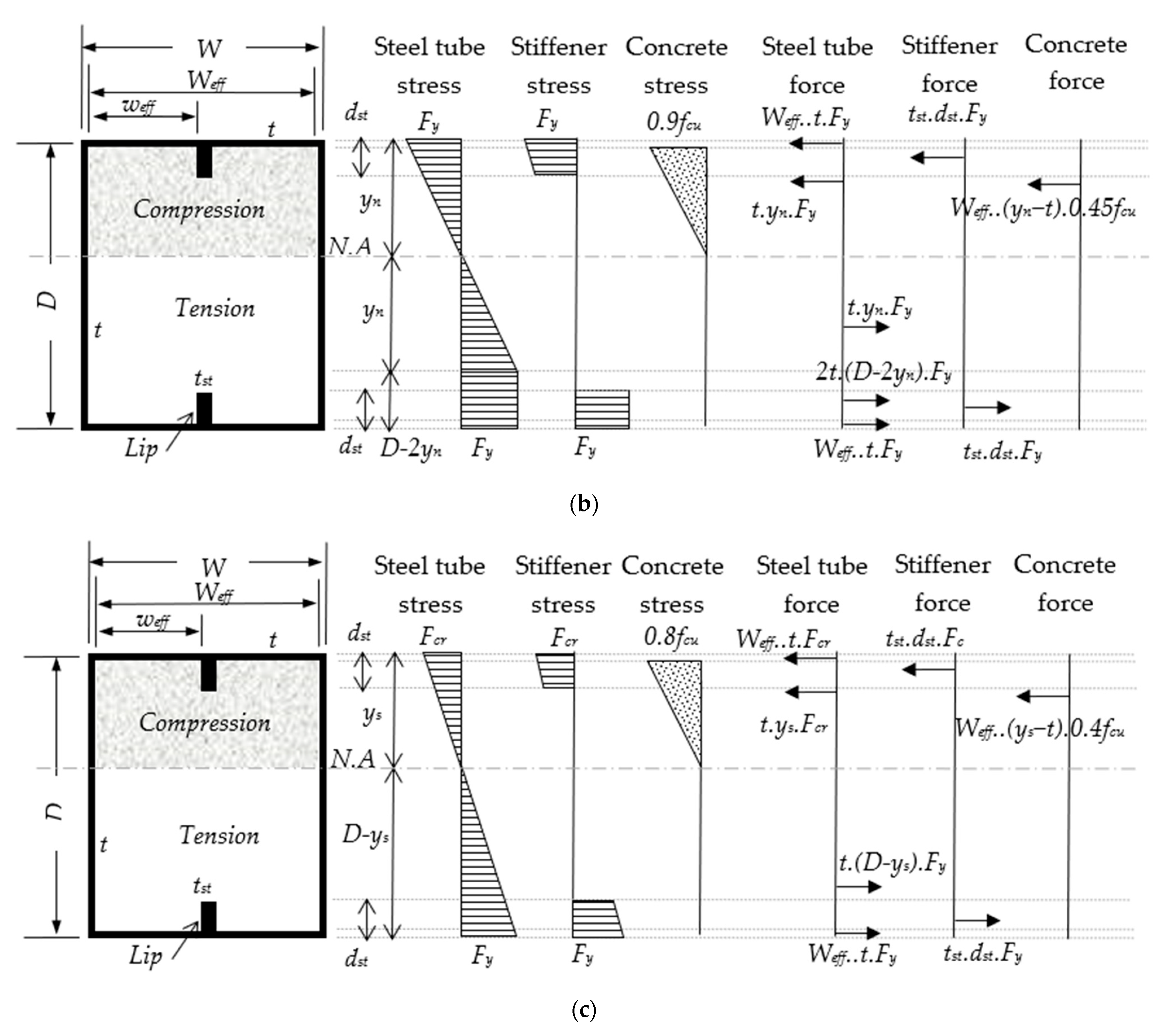 Materials 14 06334 g014b
