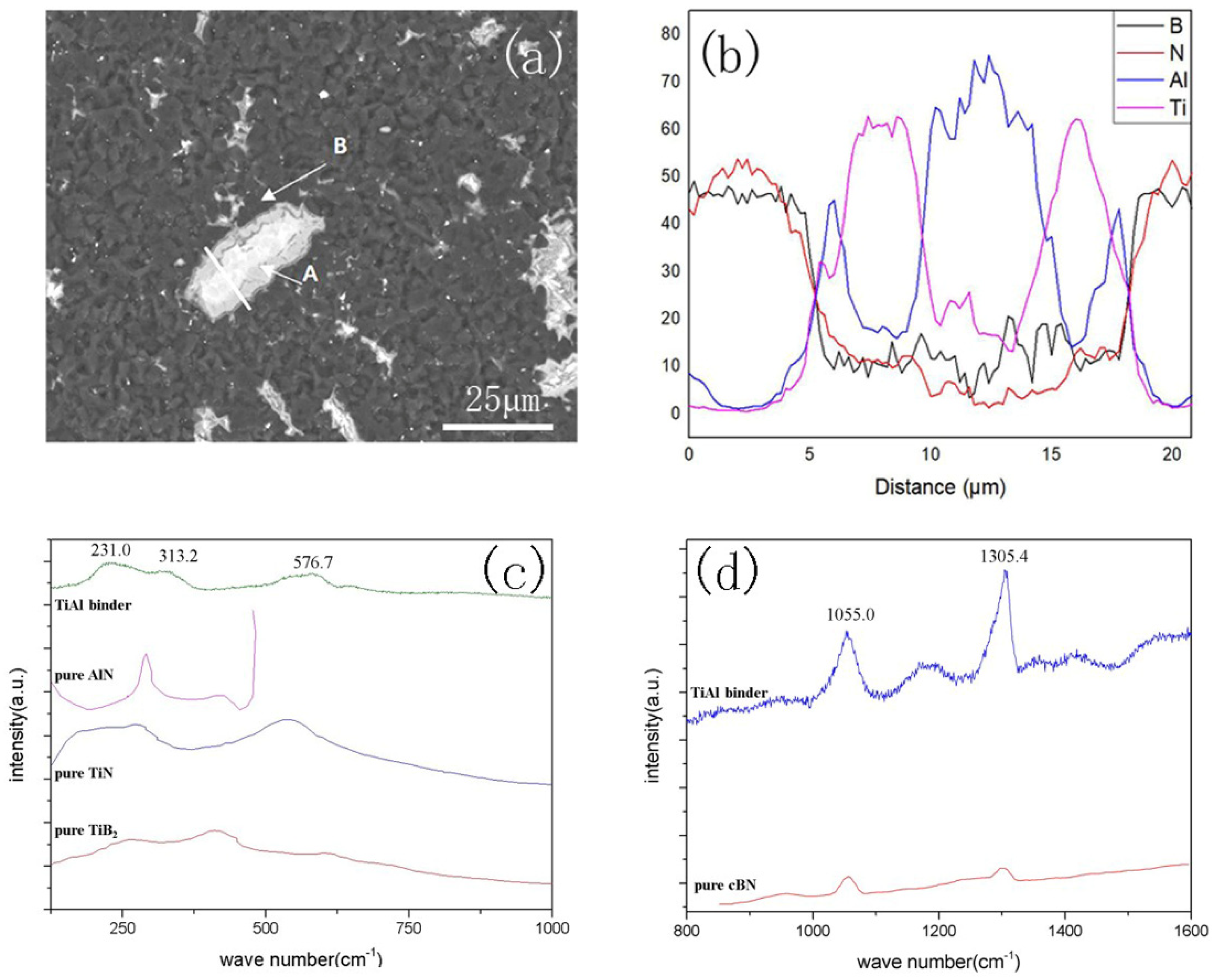 Materials 14 06335 g004 550