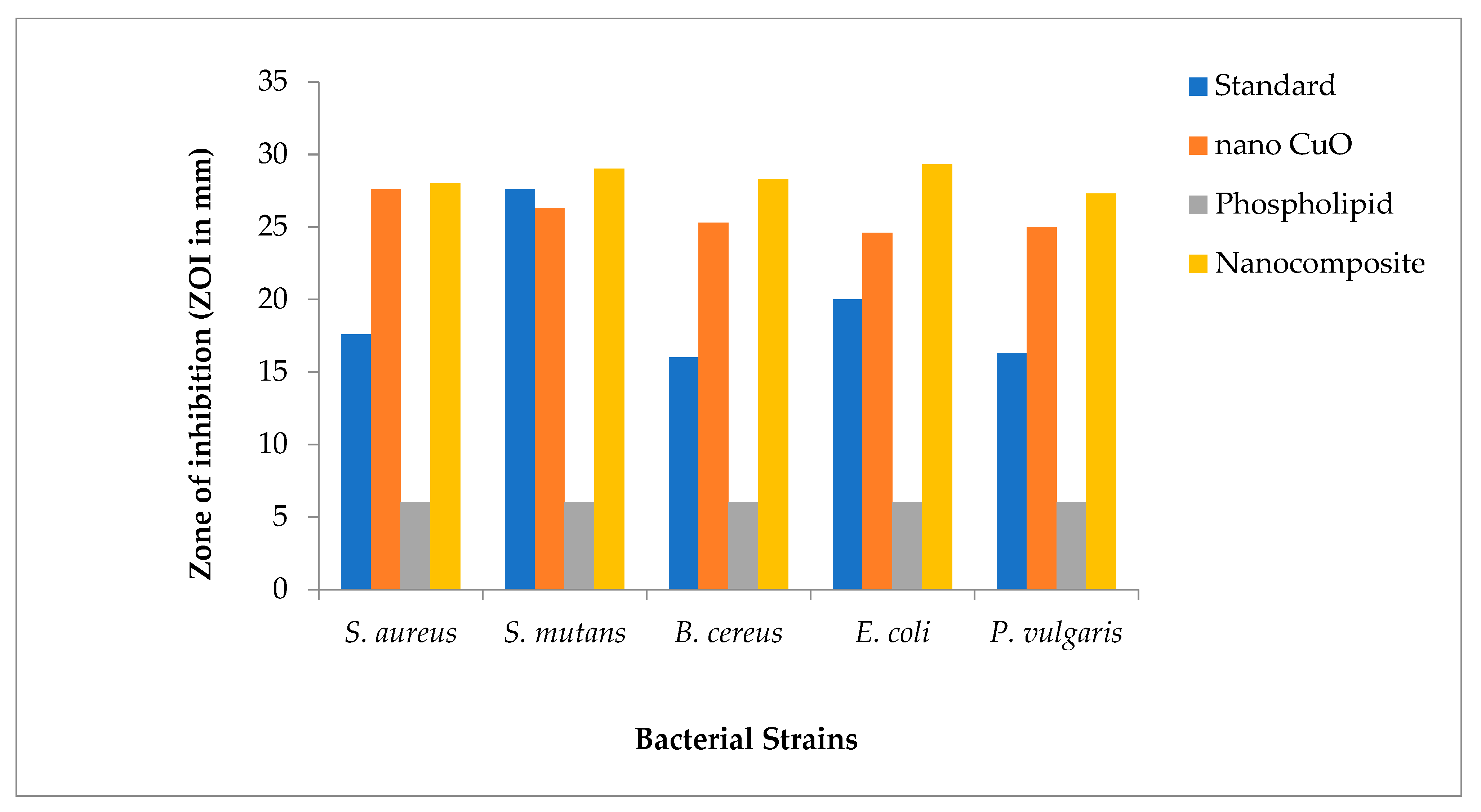 Materials 14 06336 g004 550