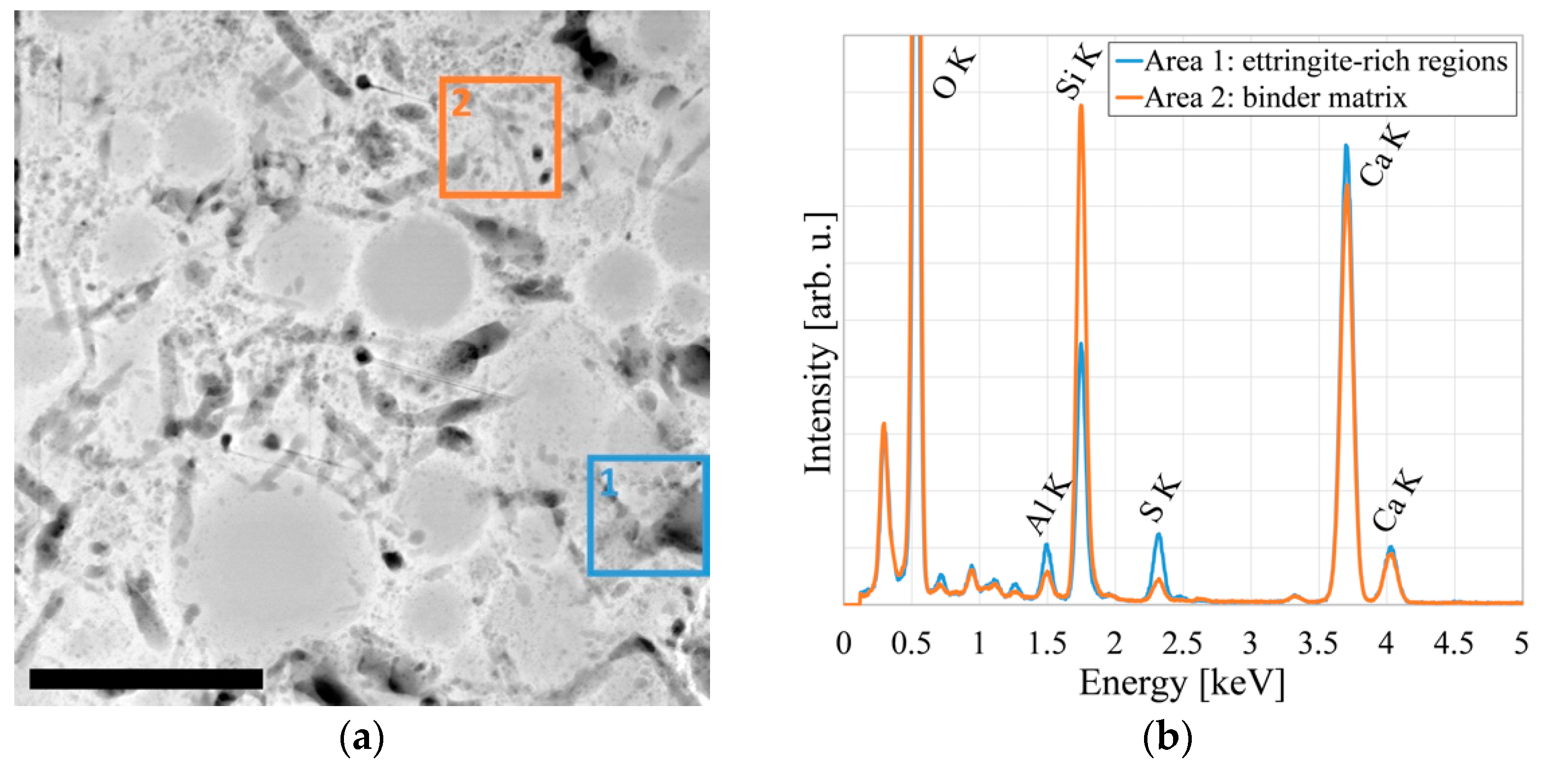 Materials 14 06337 g005a 550