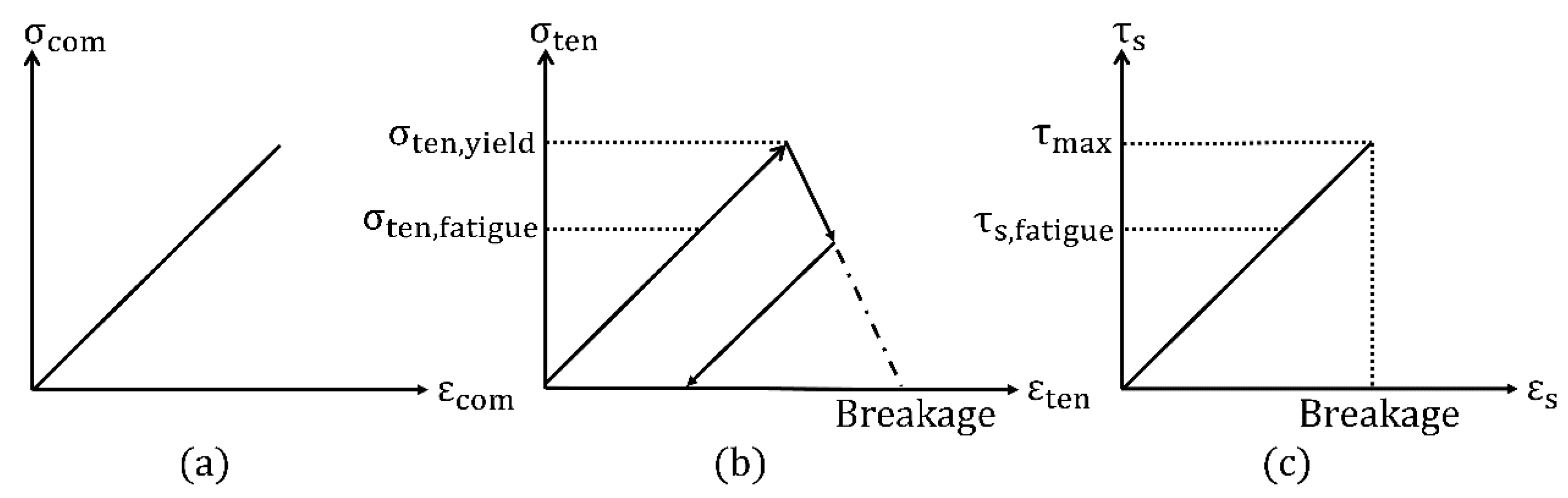 Materials 14 06337 g007 550