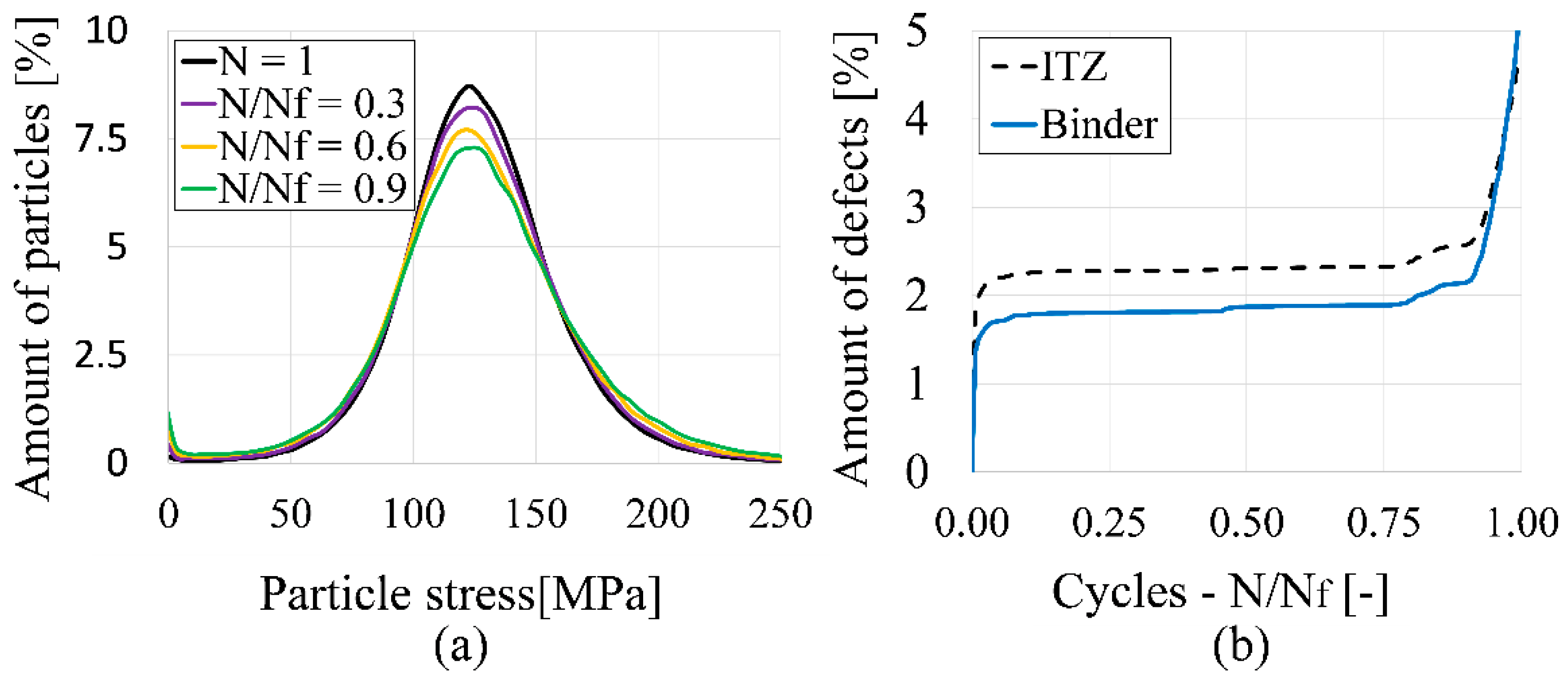 Materials 14 06337 g012 550
