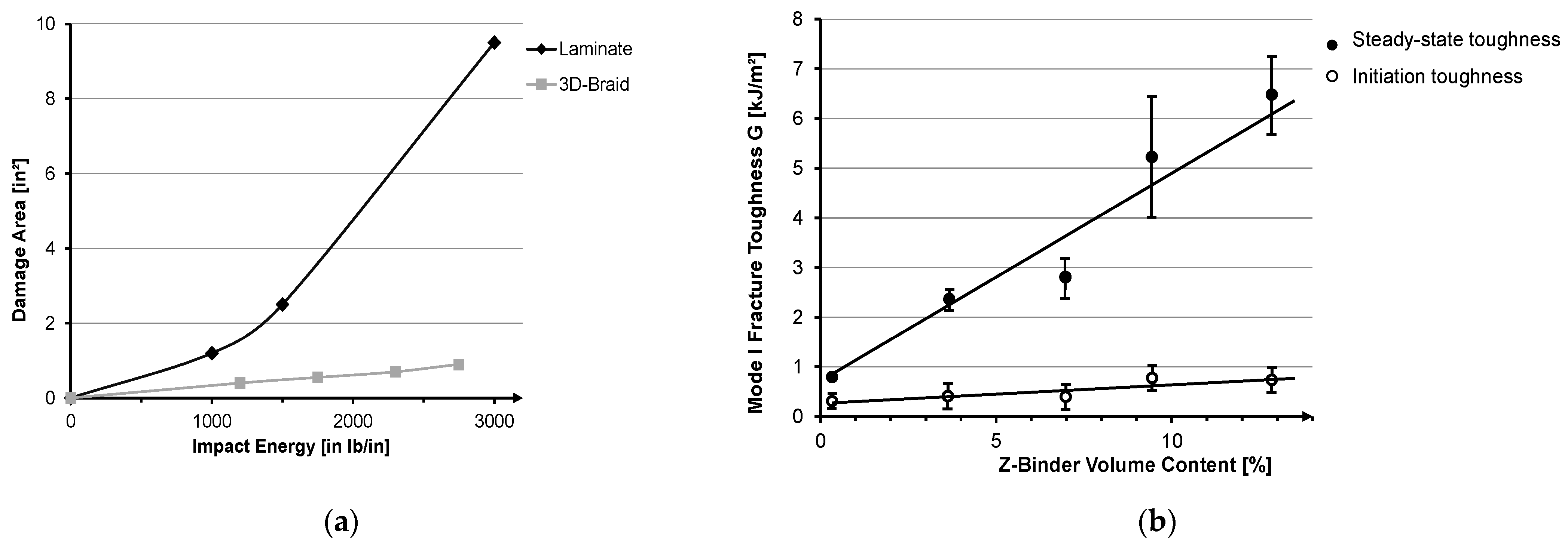 Materials 14 06338 g001 550