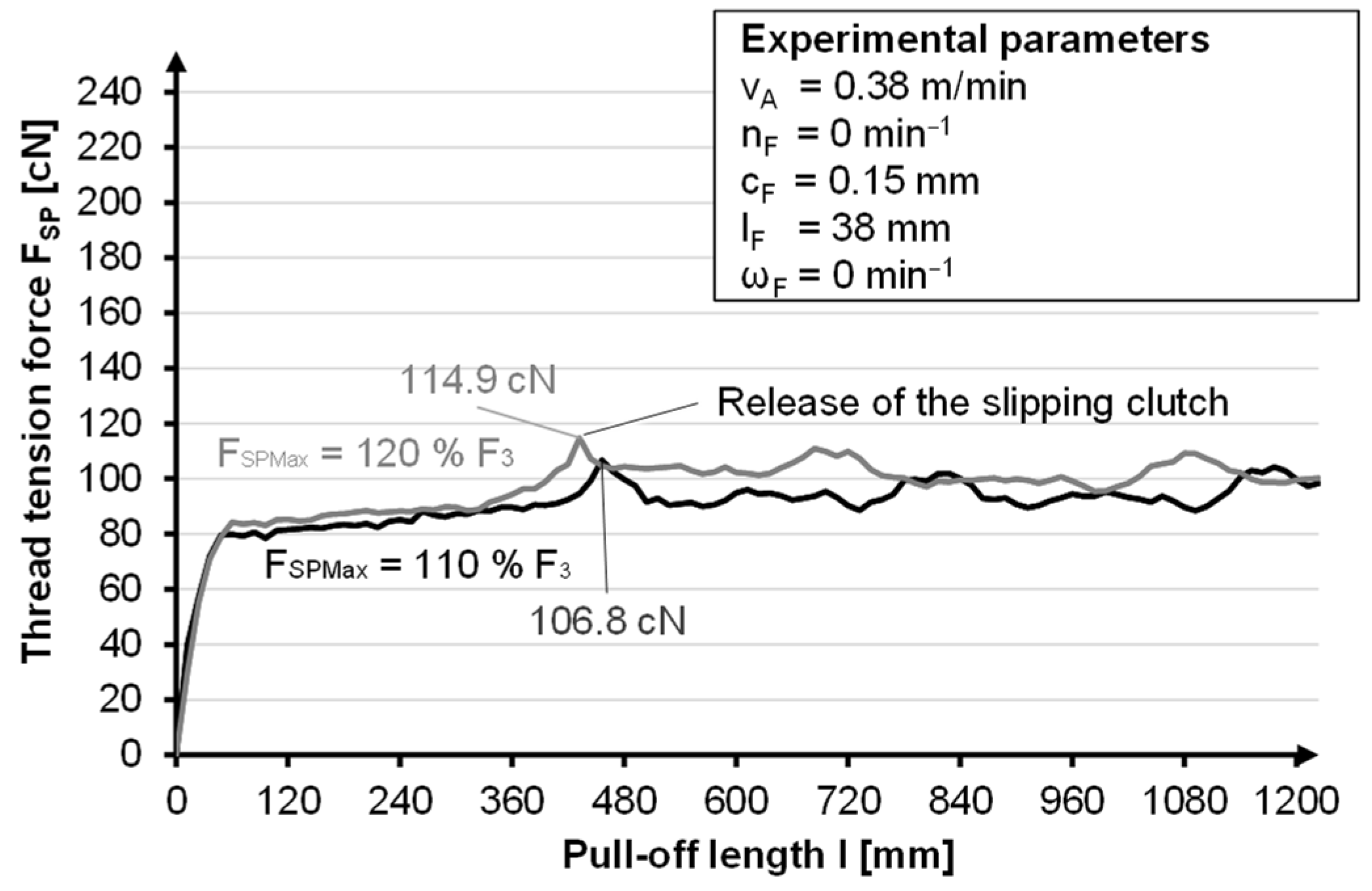 Materials 14 06338 g007 550