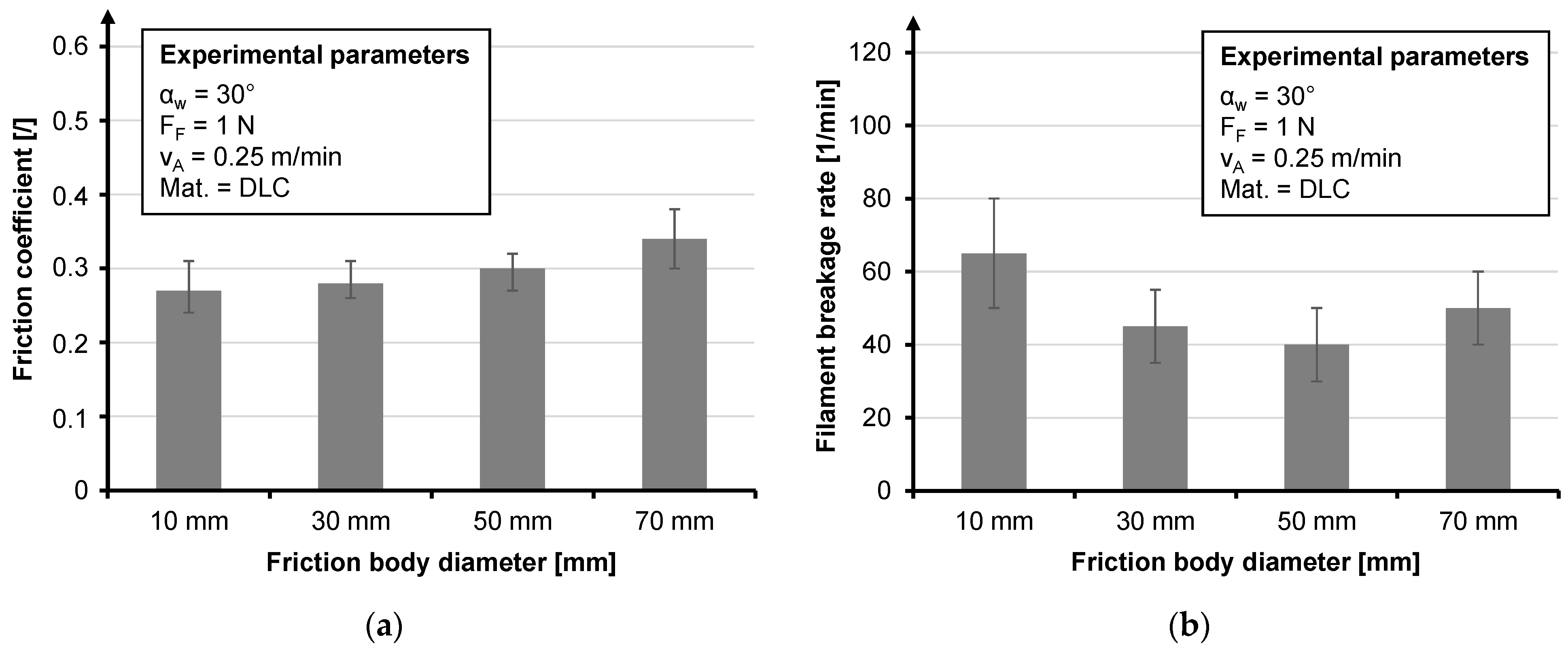 Materials 14 06338 g013 550