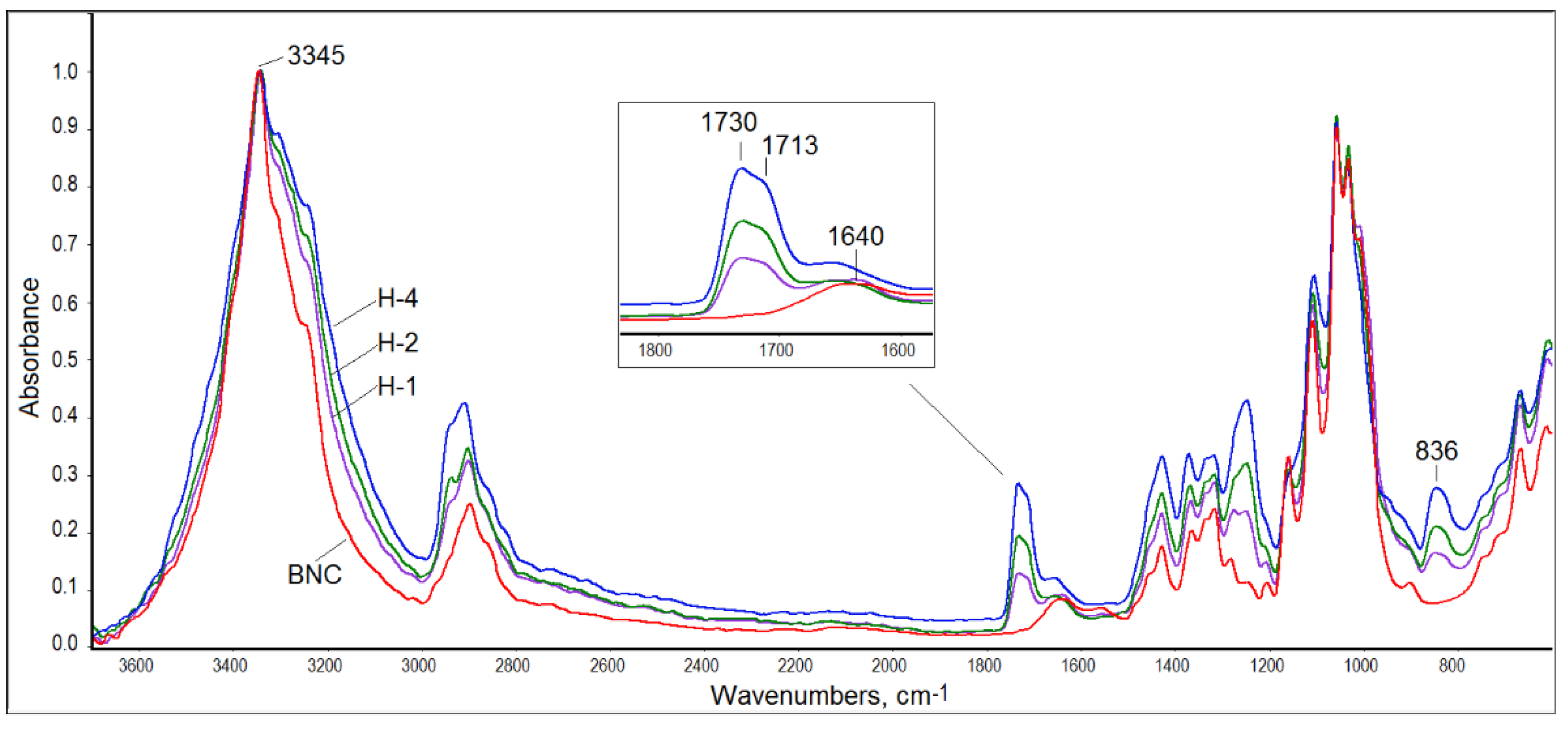 Materials 14 06340 g002 550