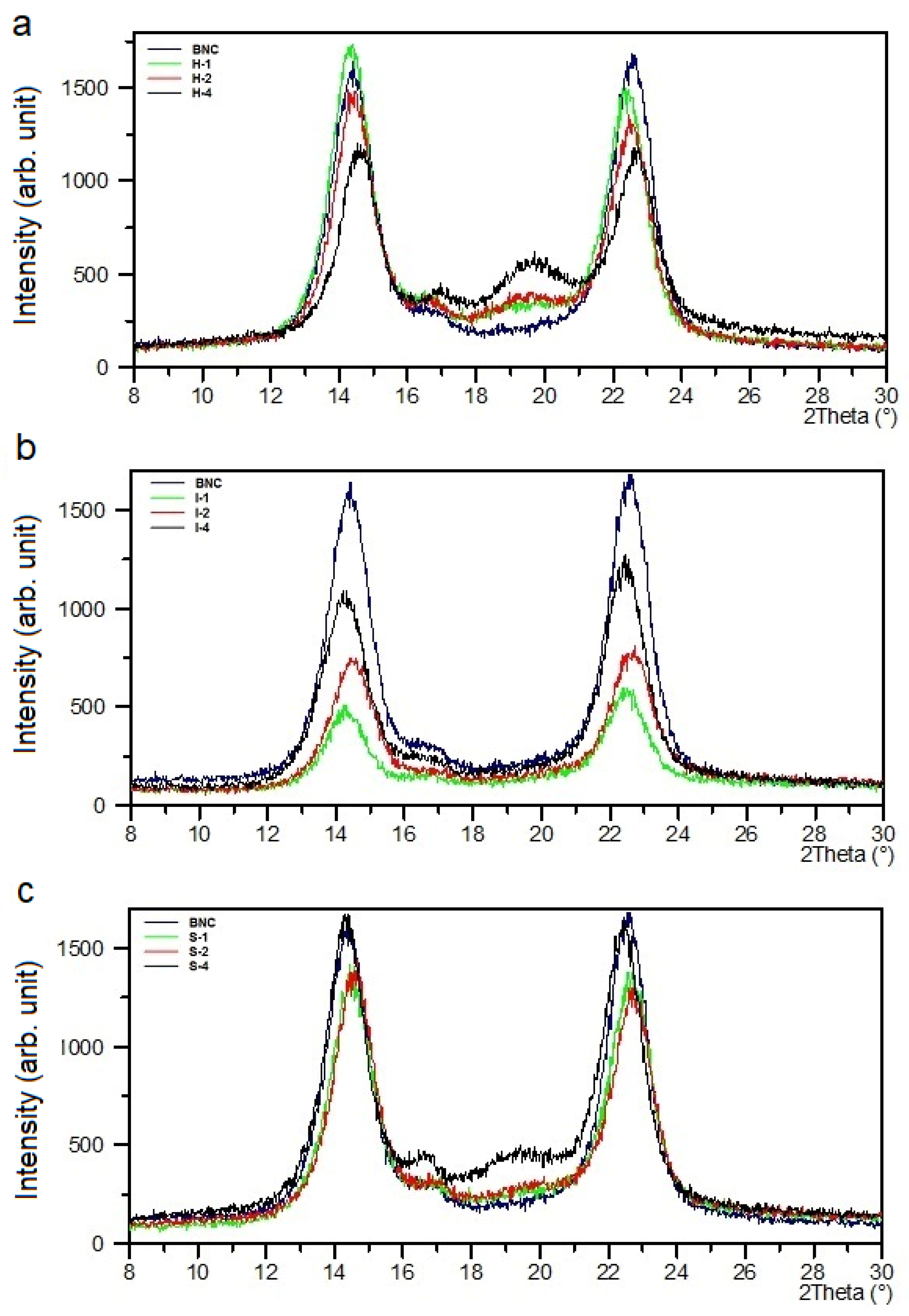 Materials 14 06340 g004 550