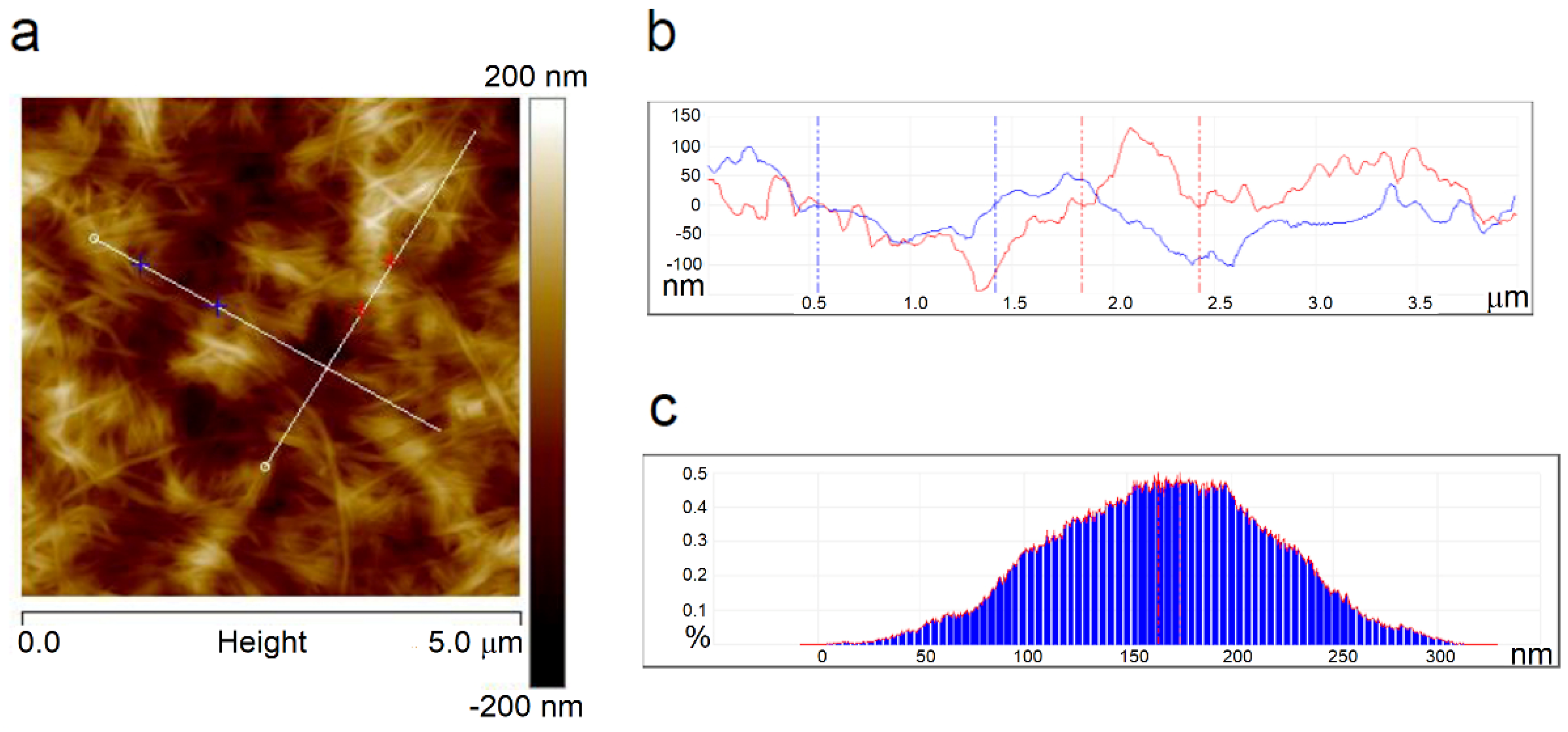 Materials 14 06340 g006 550