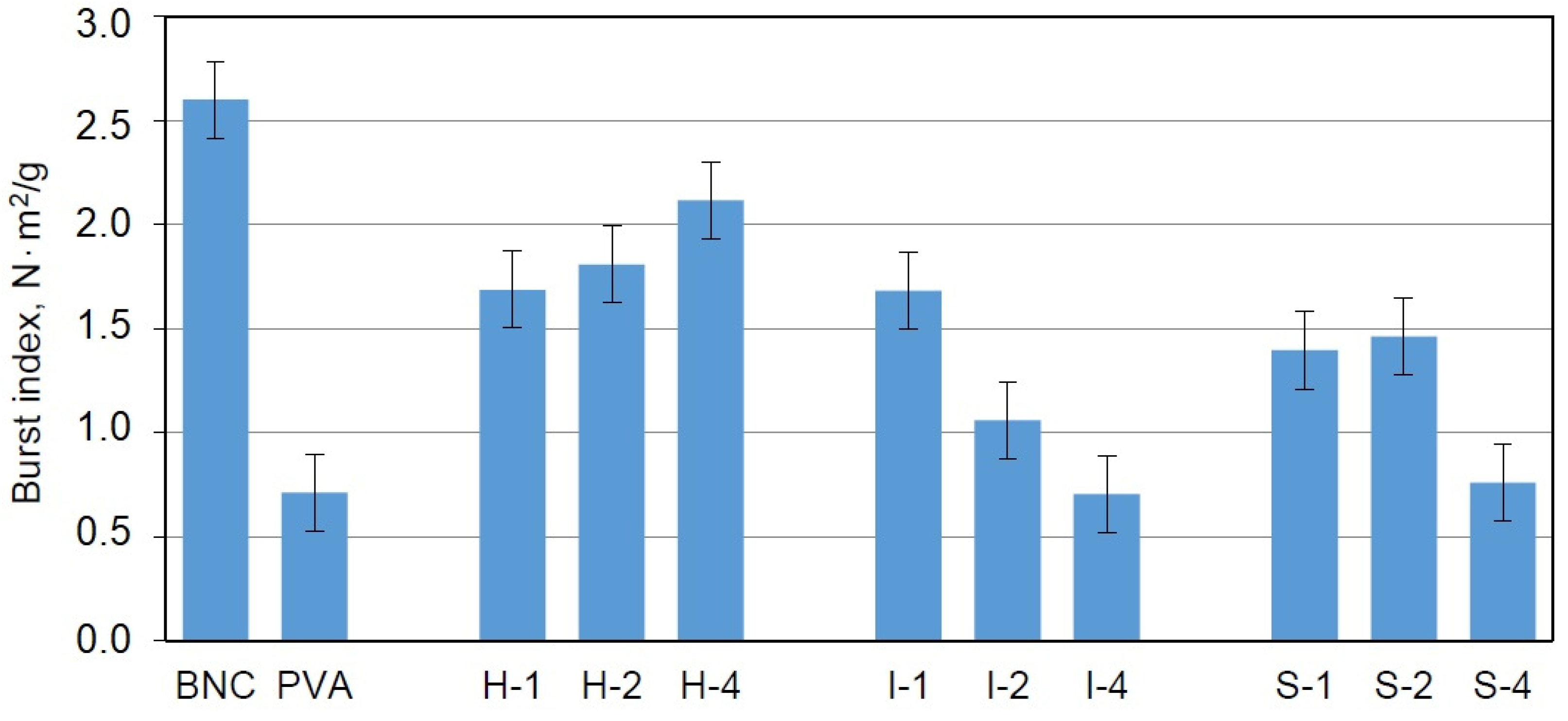 Materials 14 06340 g009 550
