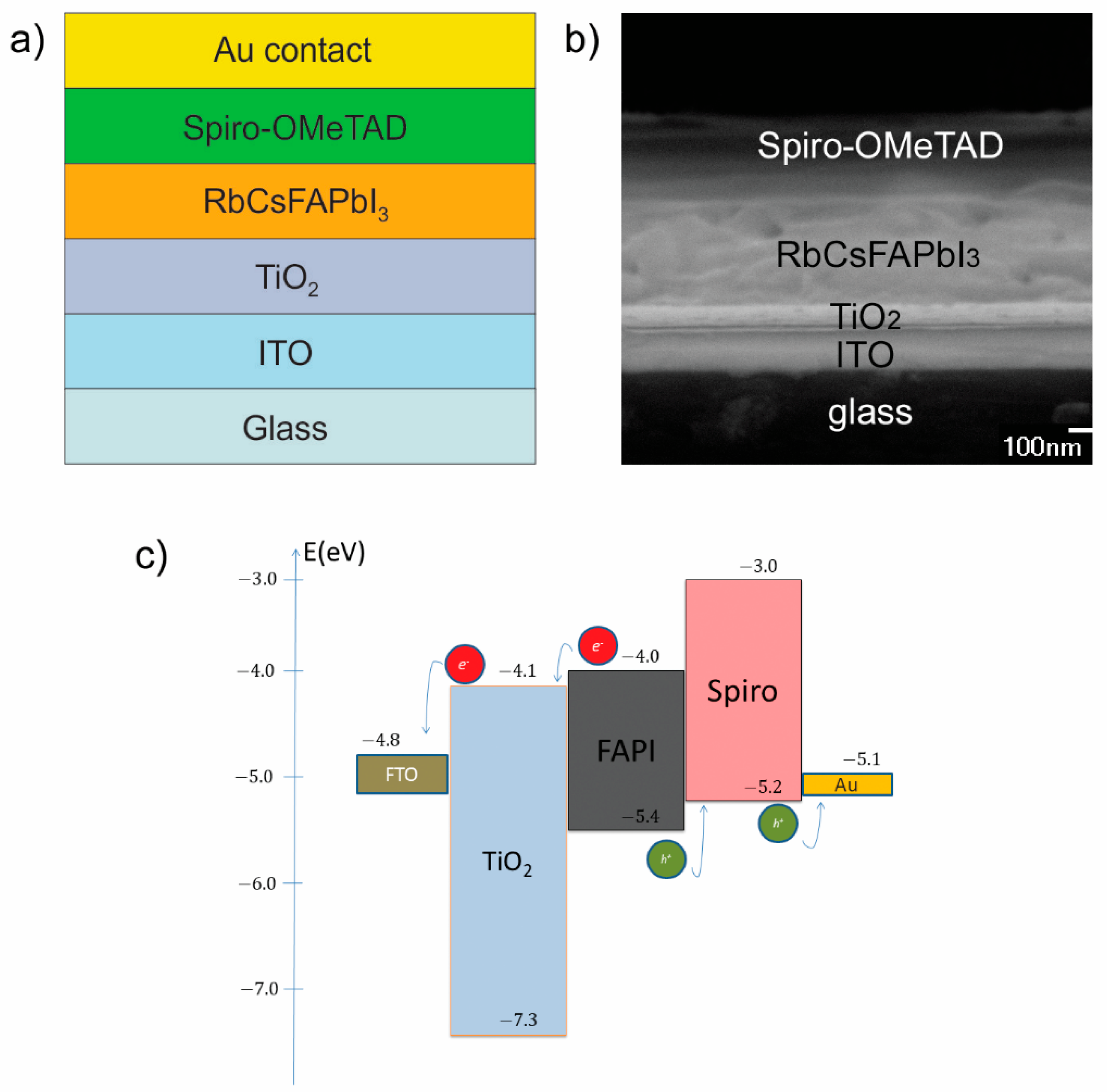 Materials 14 06341 g001 550