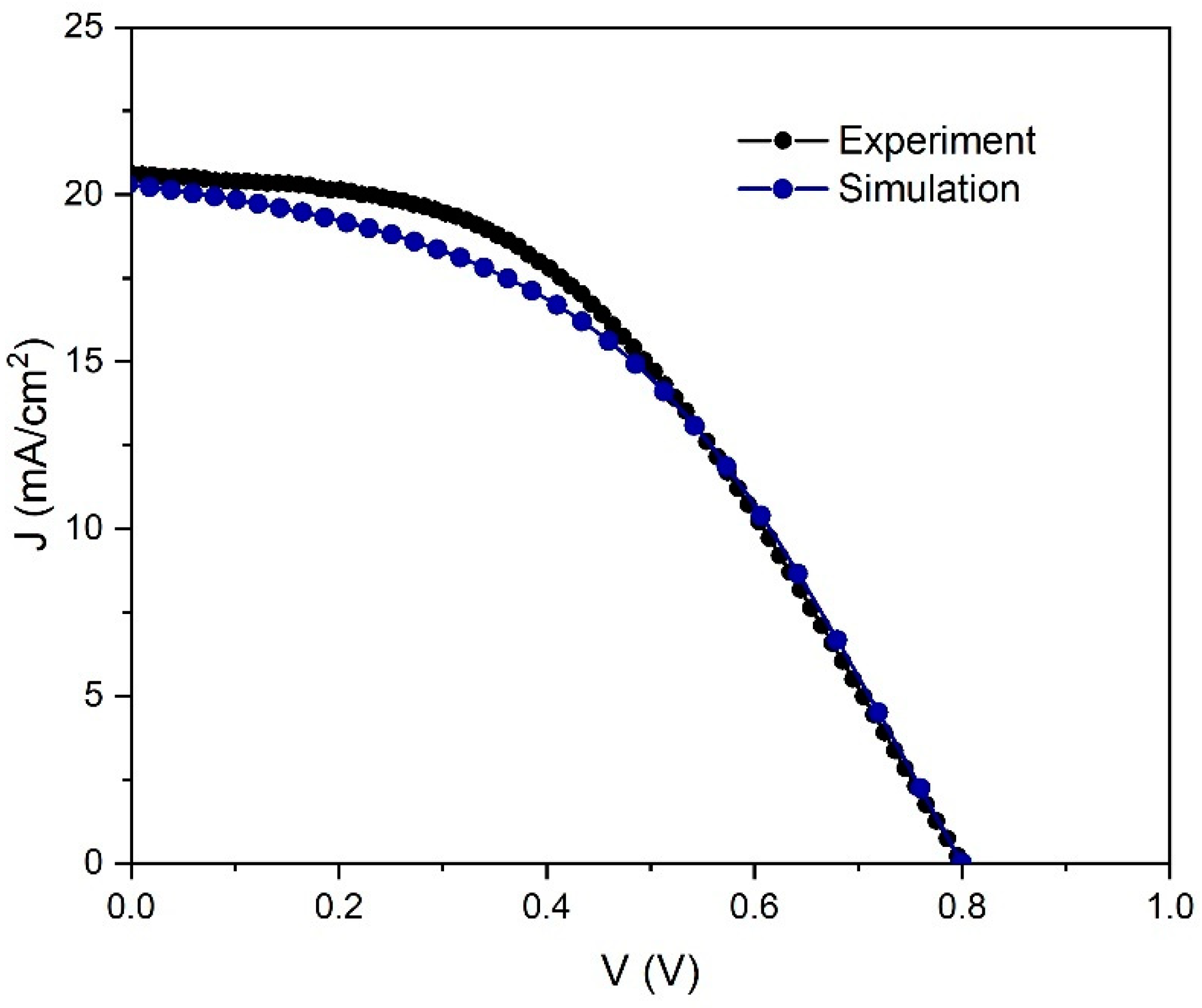 Materials 14 06341 g002 550