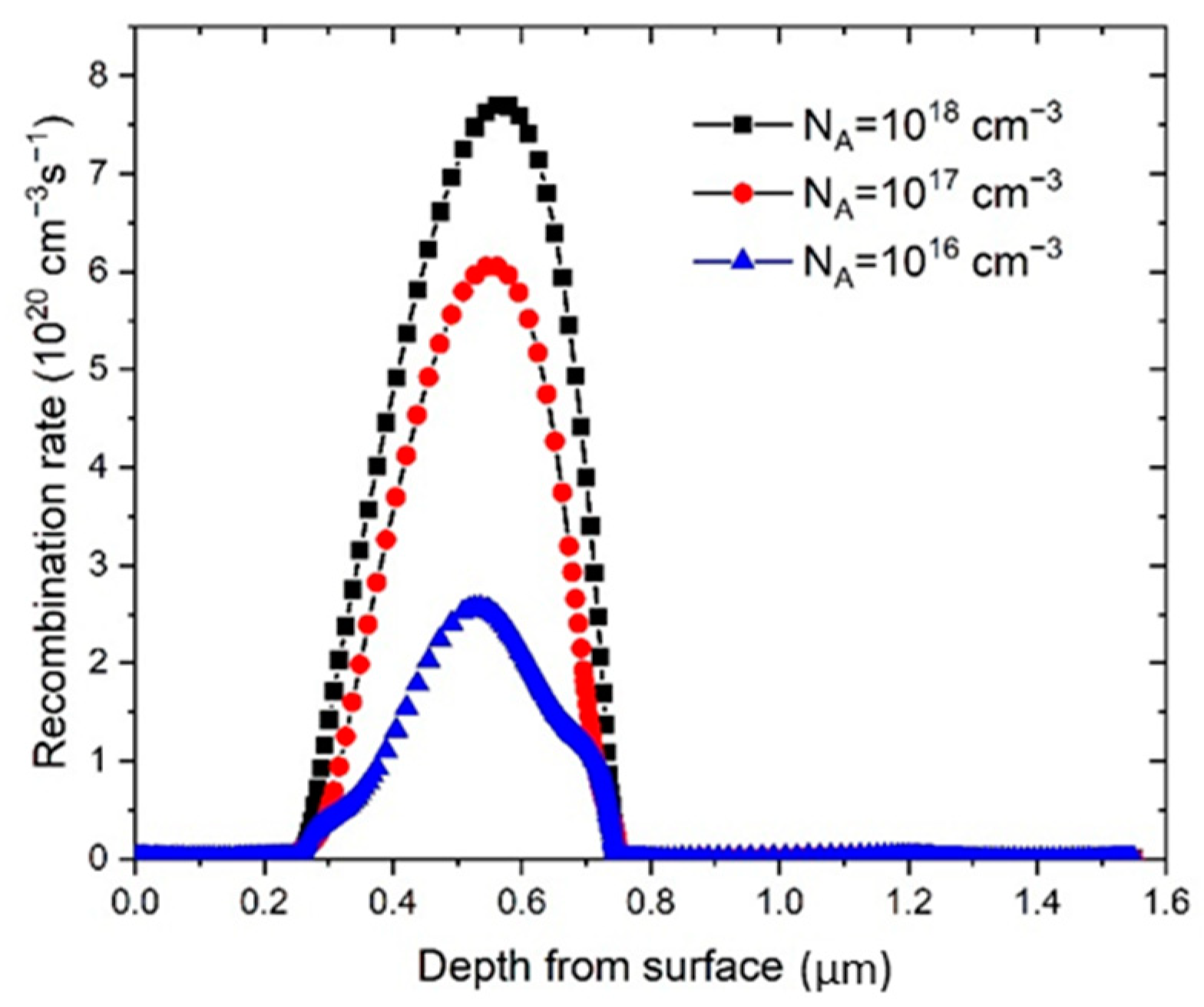 Materials 14 06341 g005 550
