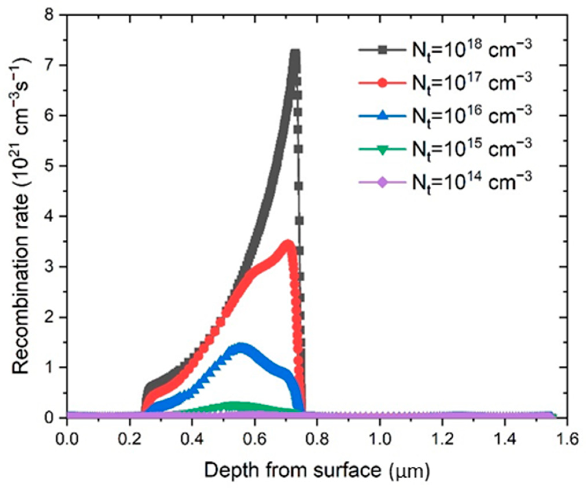 Materials 14 06341 g006 550