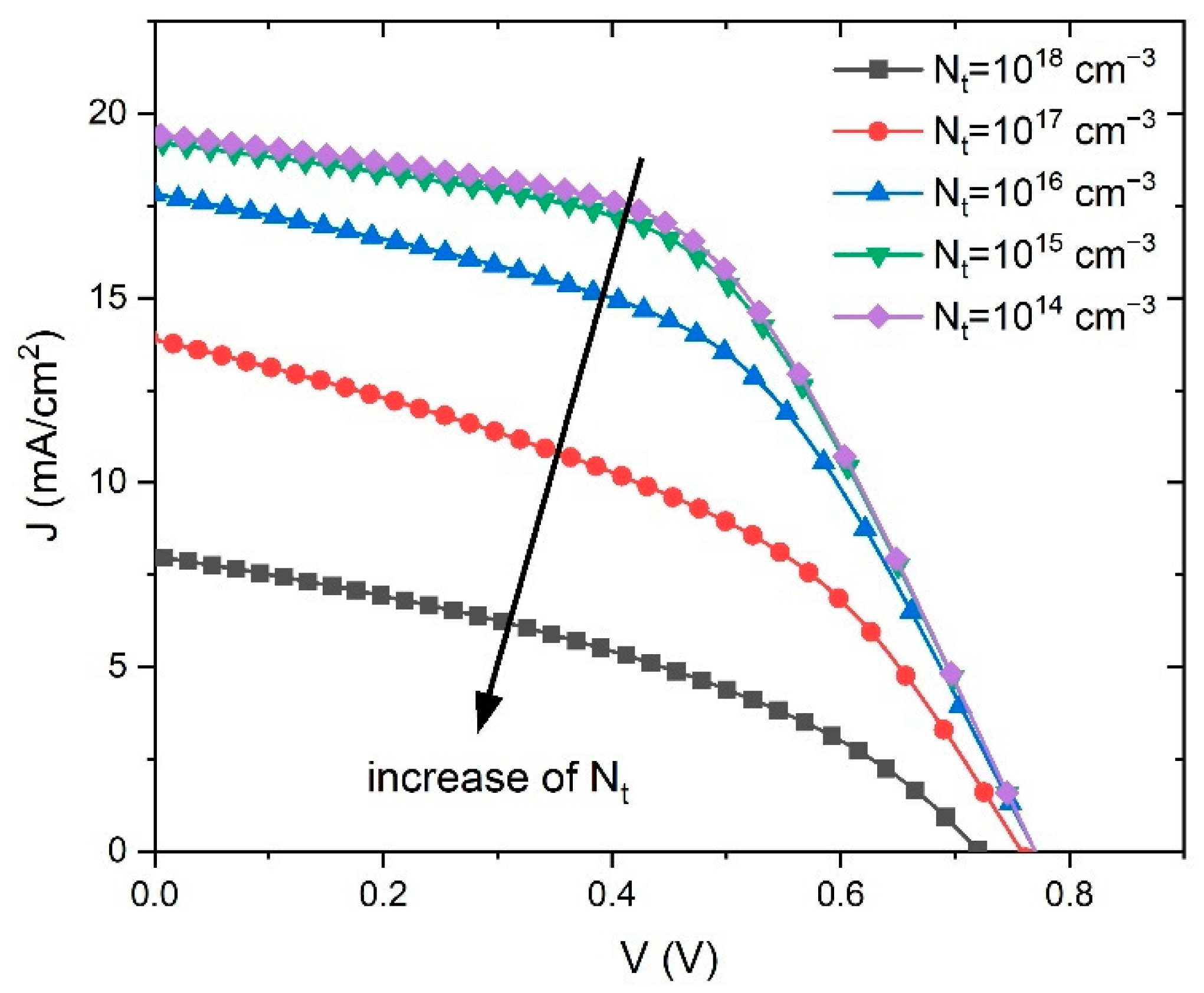 Materials 14 06341 g007 550