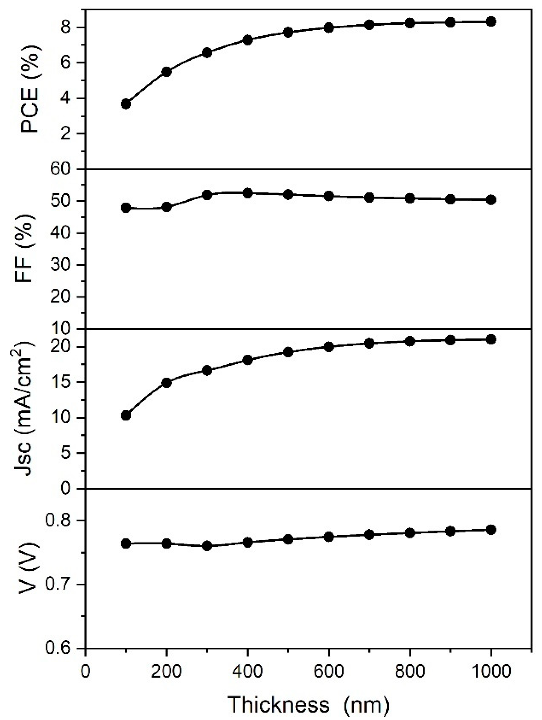 Materials 14 06341 g008 550