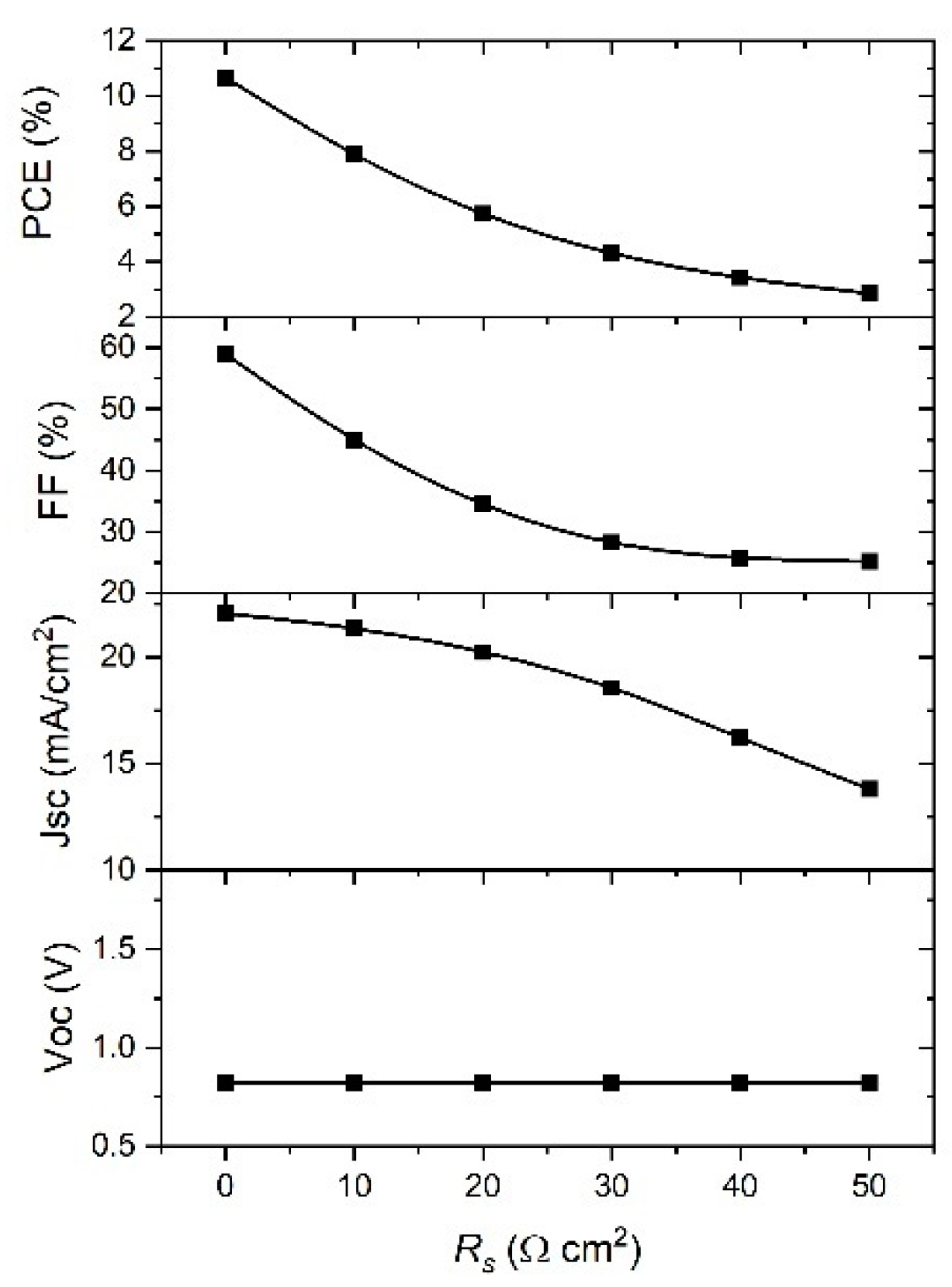 Materials 14 06341 g010 550