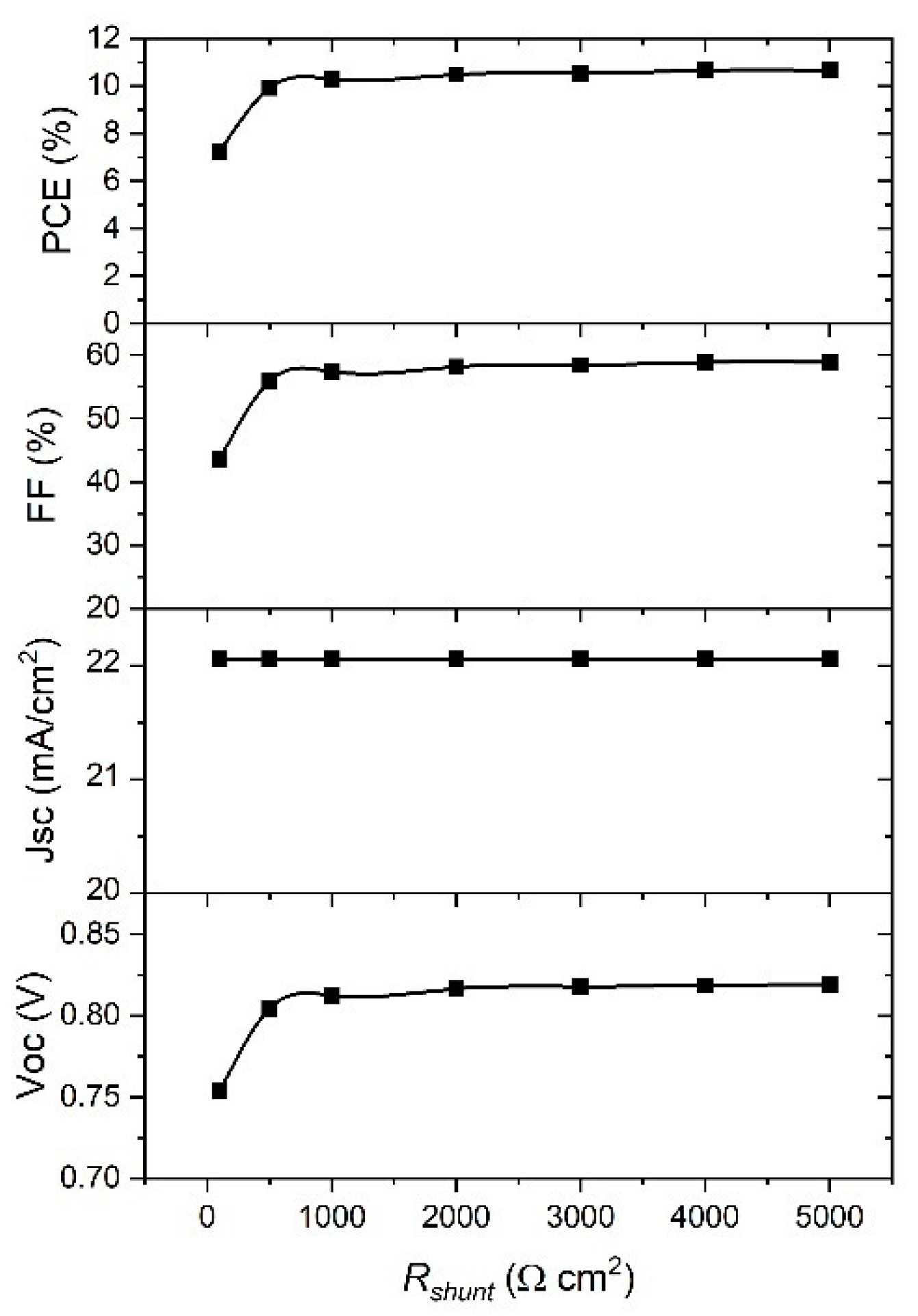 Materials 14 06341 g011 550
