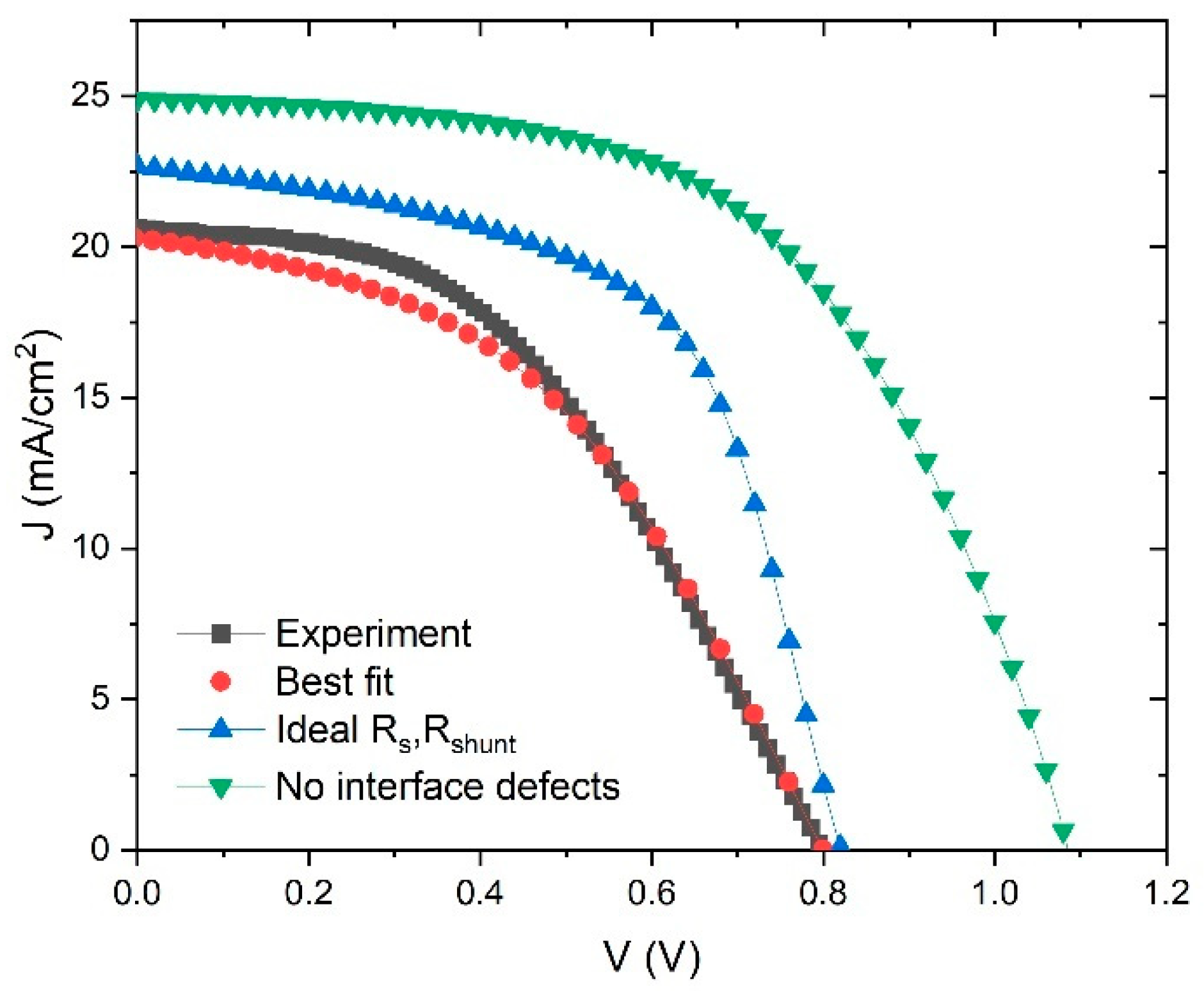 Materials 14 06341 g012 550