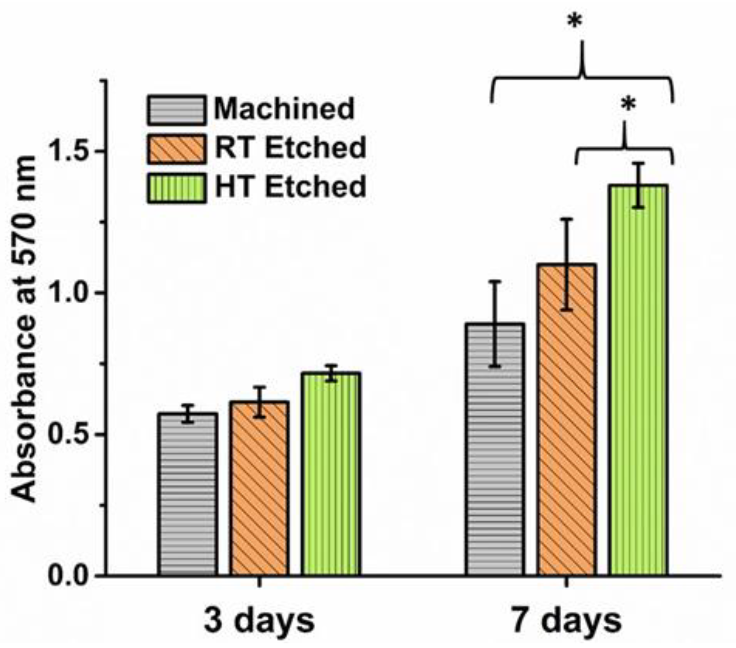 Materials 14 06344 g012