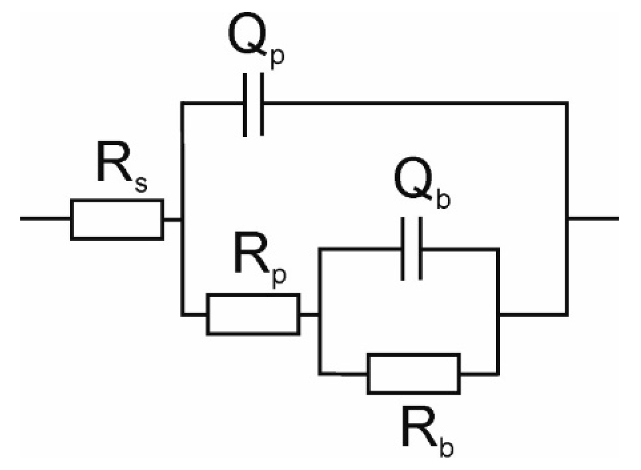 Materials 14 06347 g006 Materials 14 06347 g006