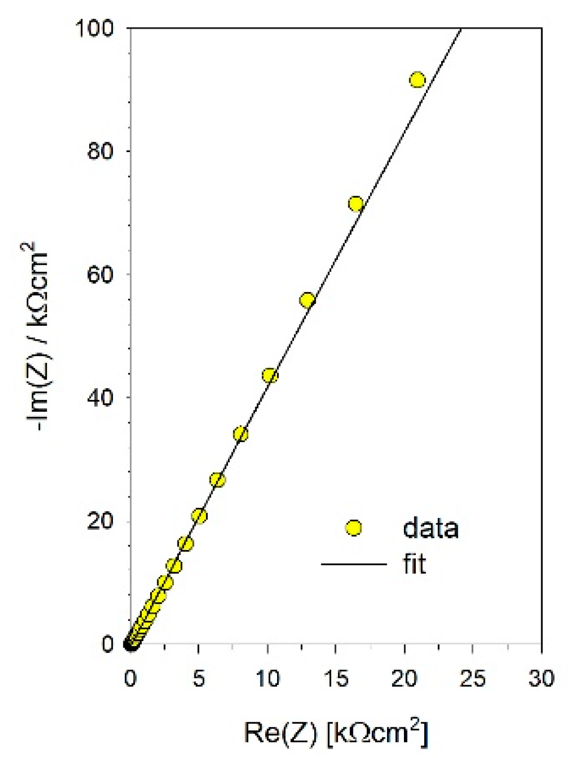Materials 14 06347 g007 Materials 14 06347 g007