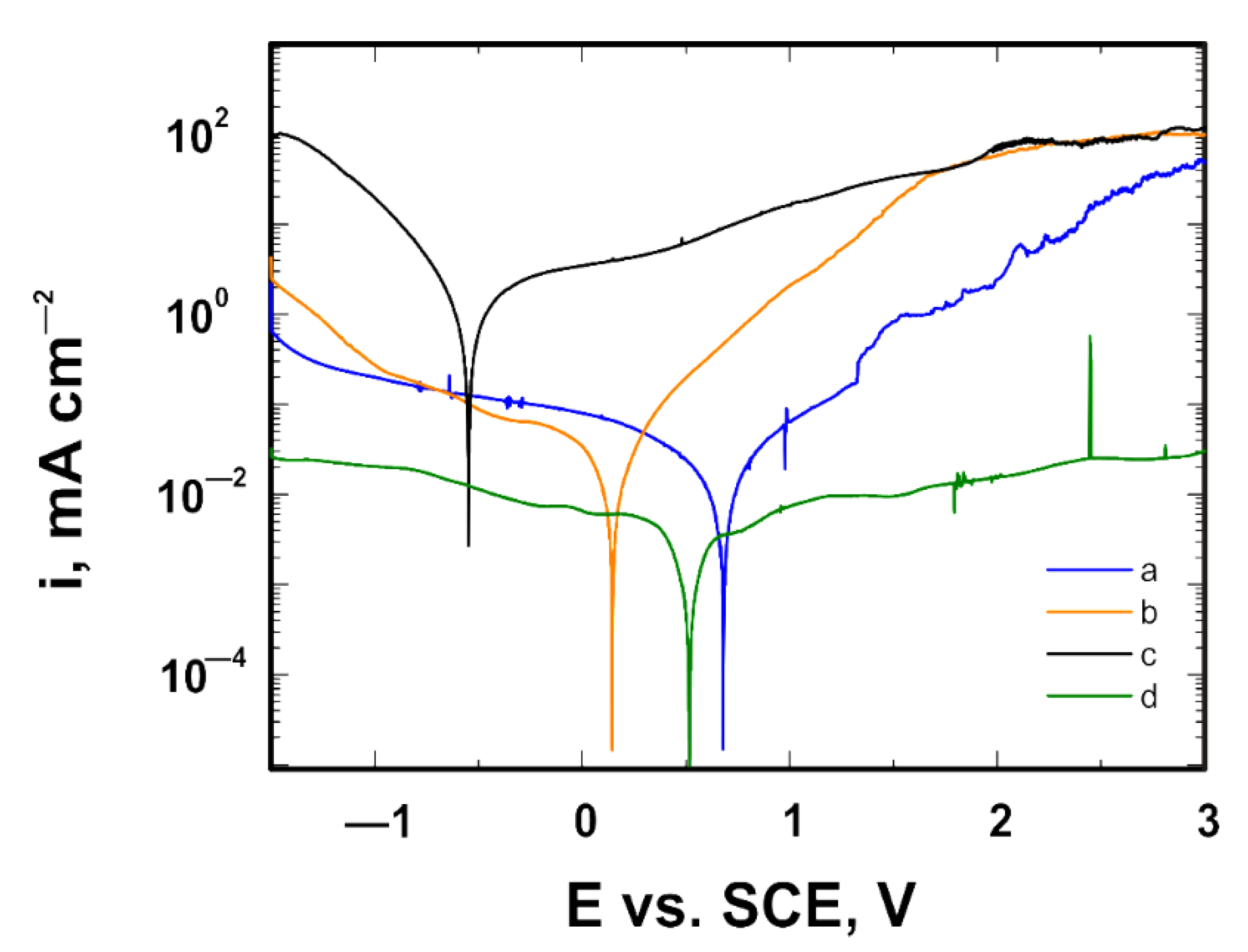 Materials 14 06350 g009