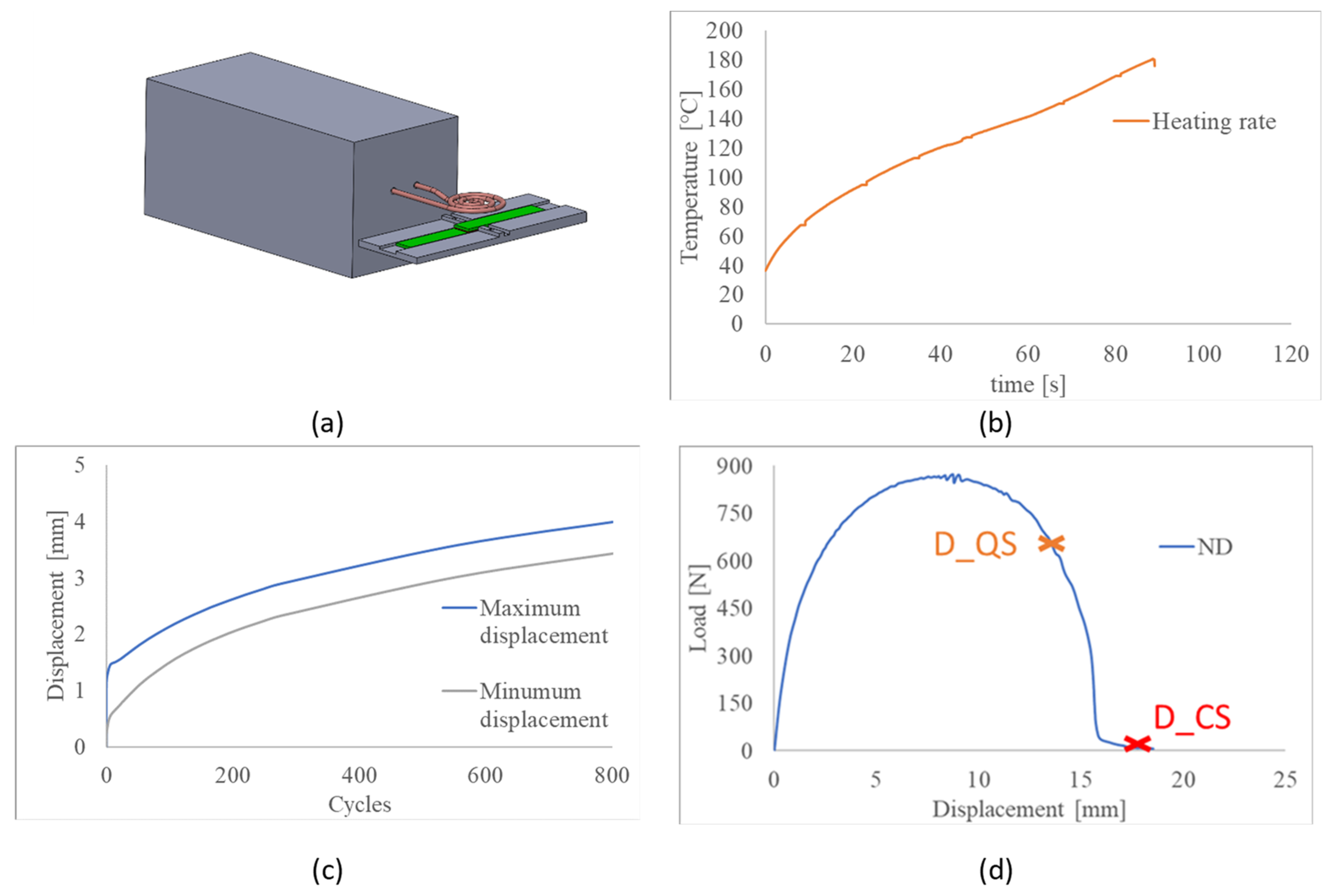 Heating rate. Heating rate. Redash example. Тга метод. Heating rate.