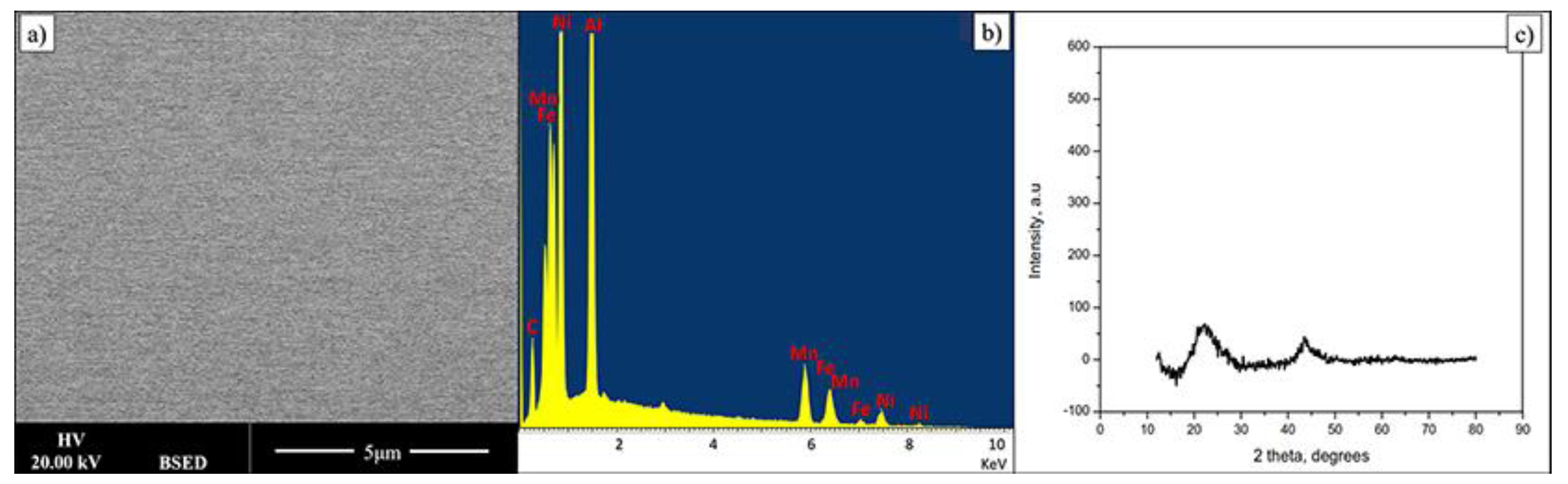 Materials 14 06356 g003