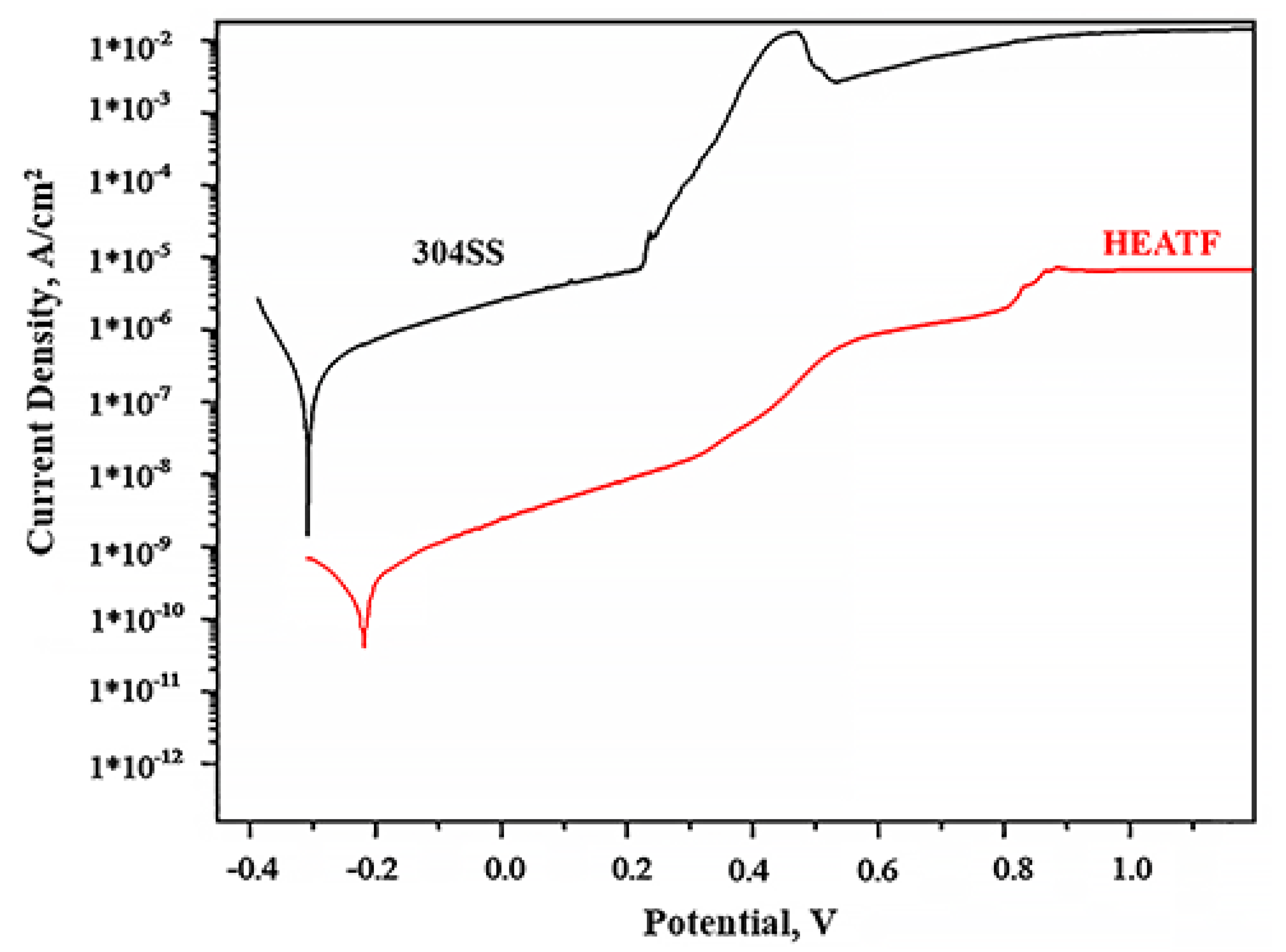 Materials 14 06356 g004