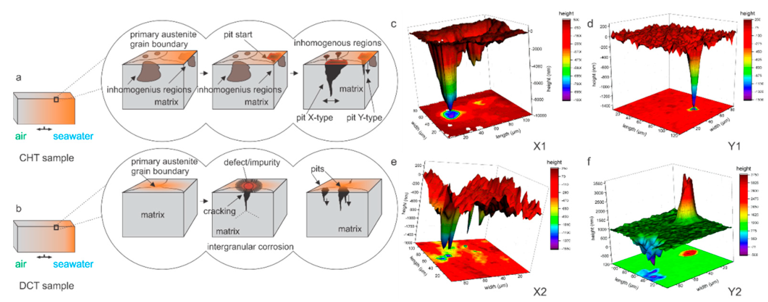 Materials 14 06357 g005