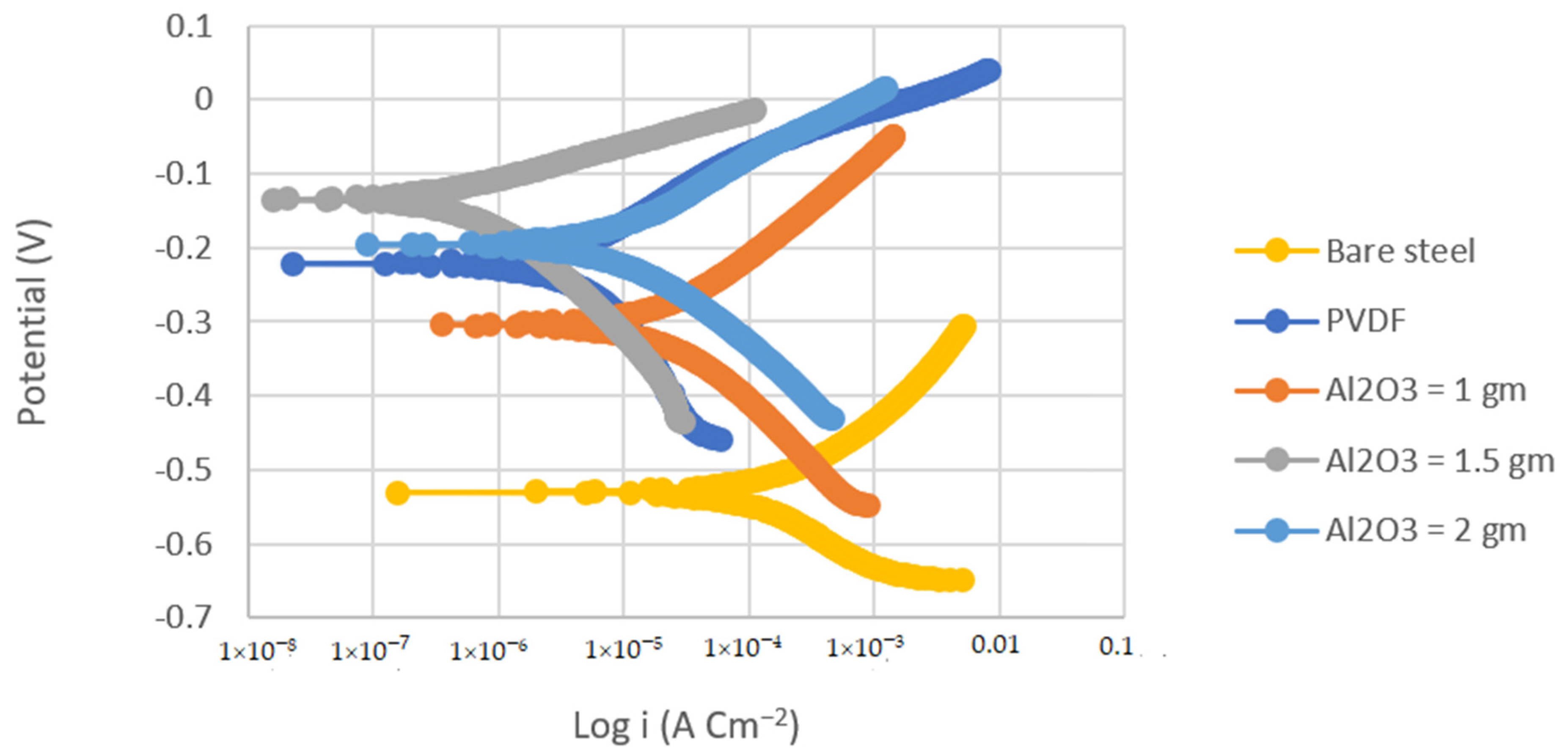 Materials 14 06358 g004