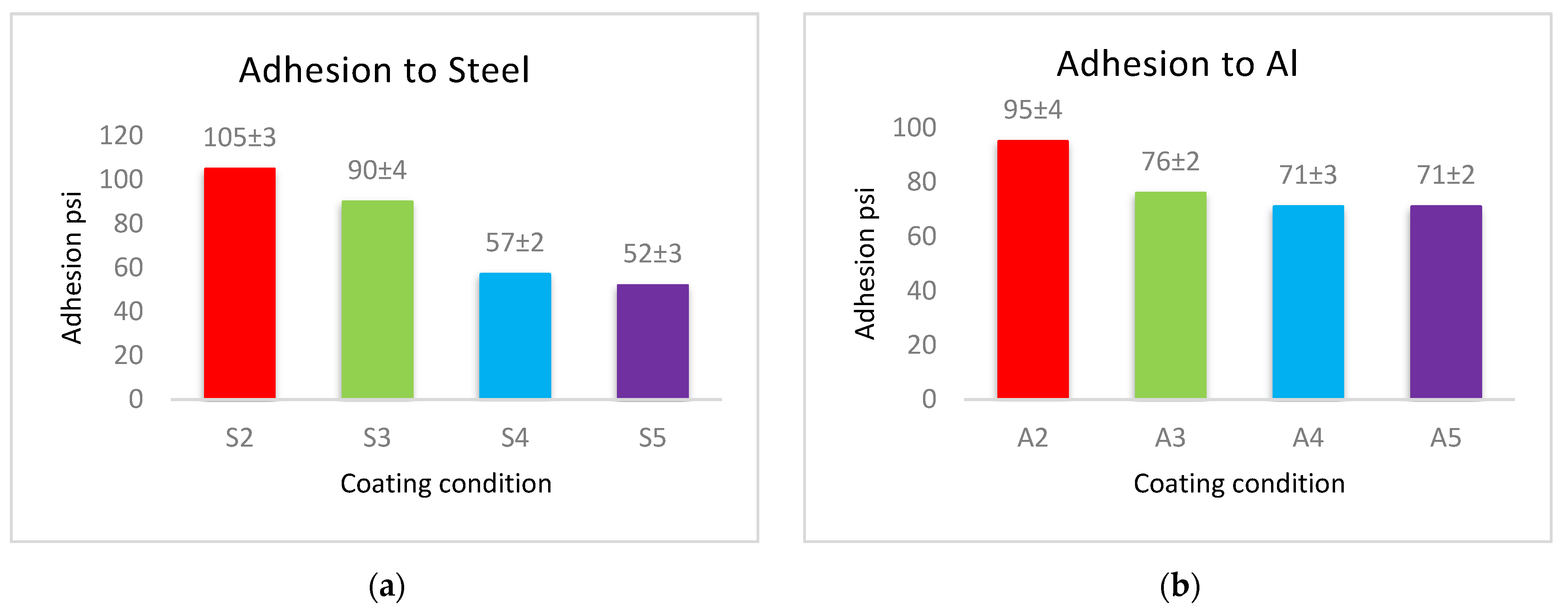 Materials 14 06358 g006a