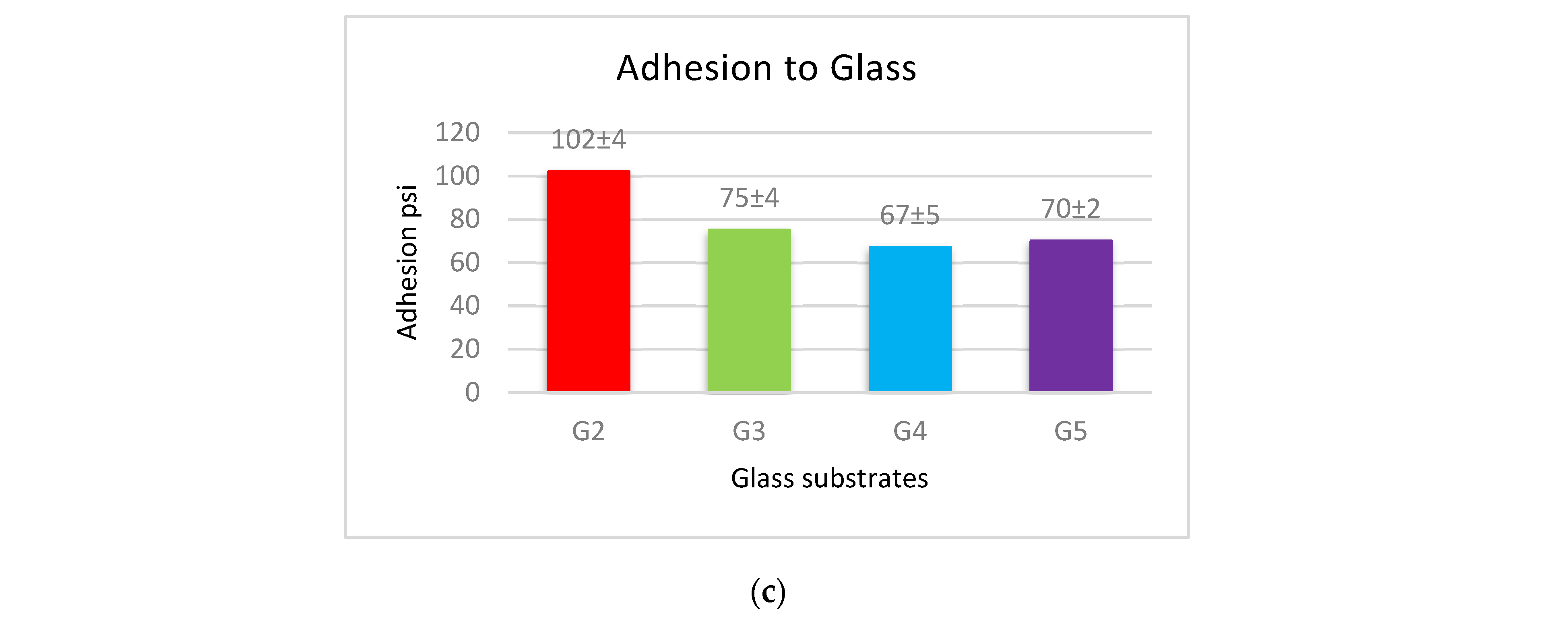 Materials 14 06358 g006b
