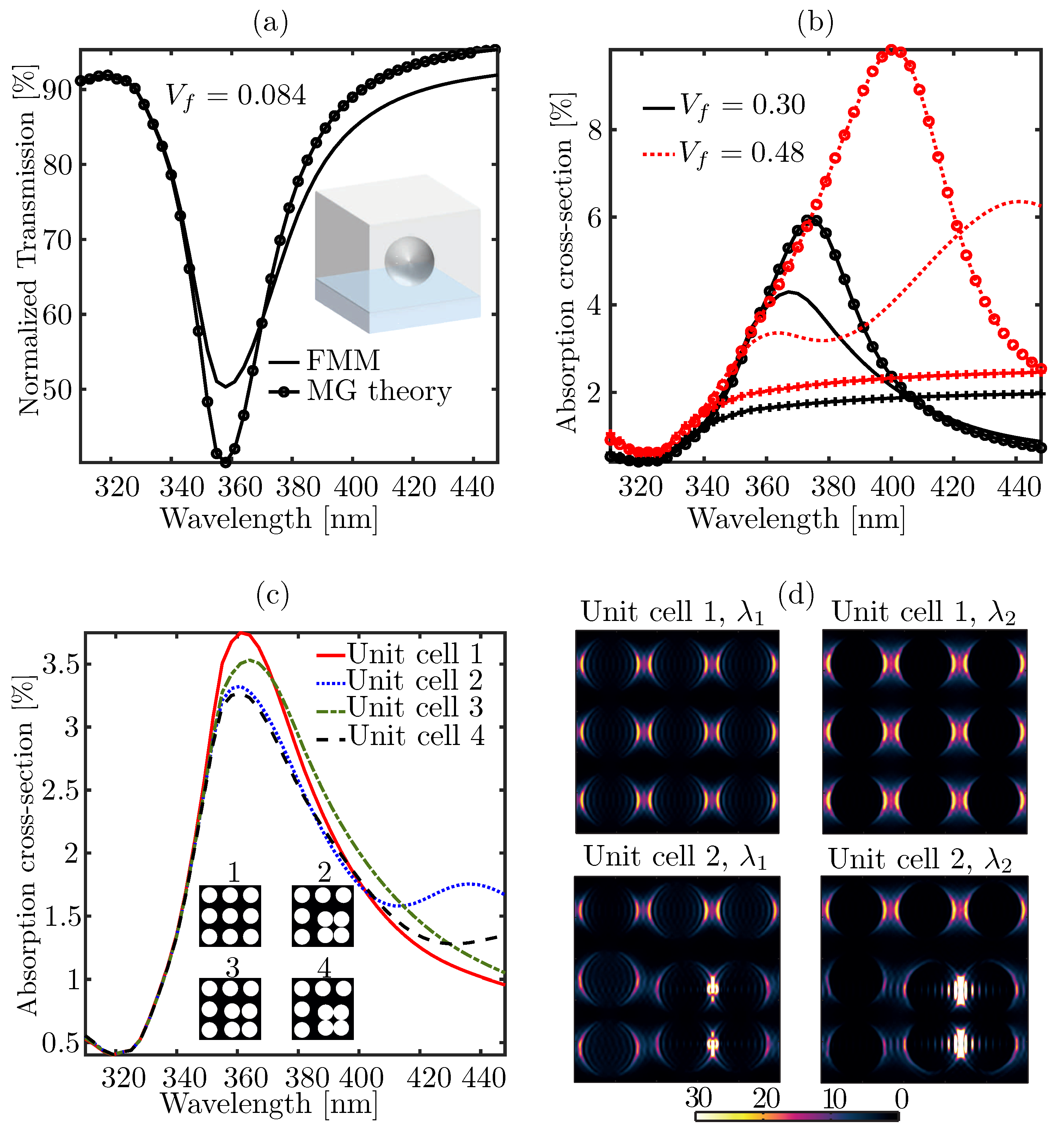 Materials 14 06359 g003 550