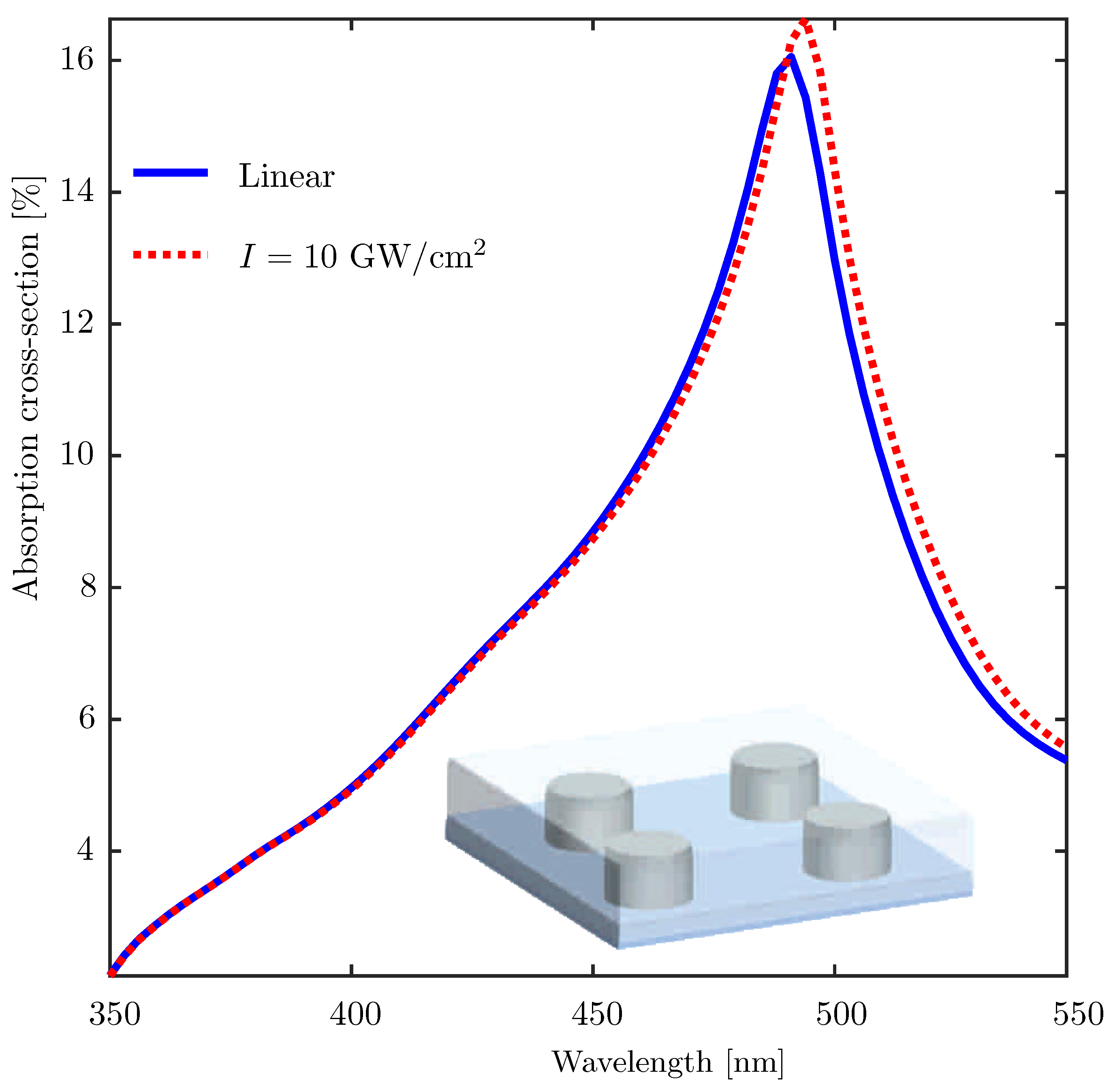 Materials 14 06359 g004 550