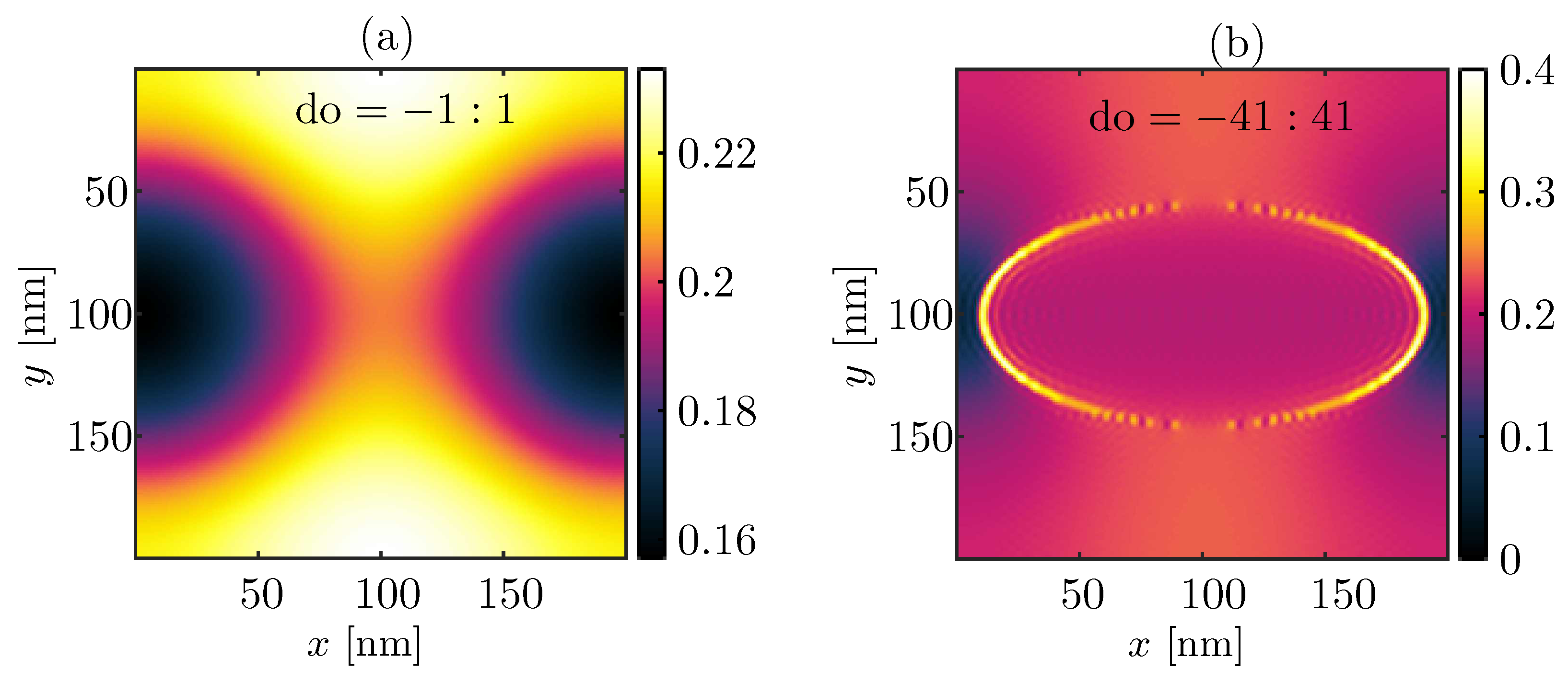 Materials 14 06359 g0a1 550