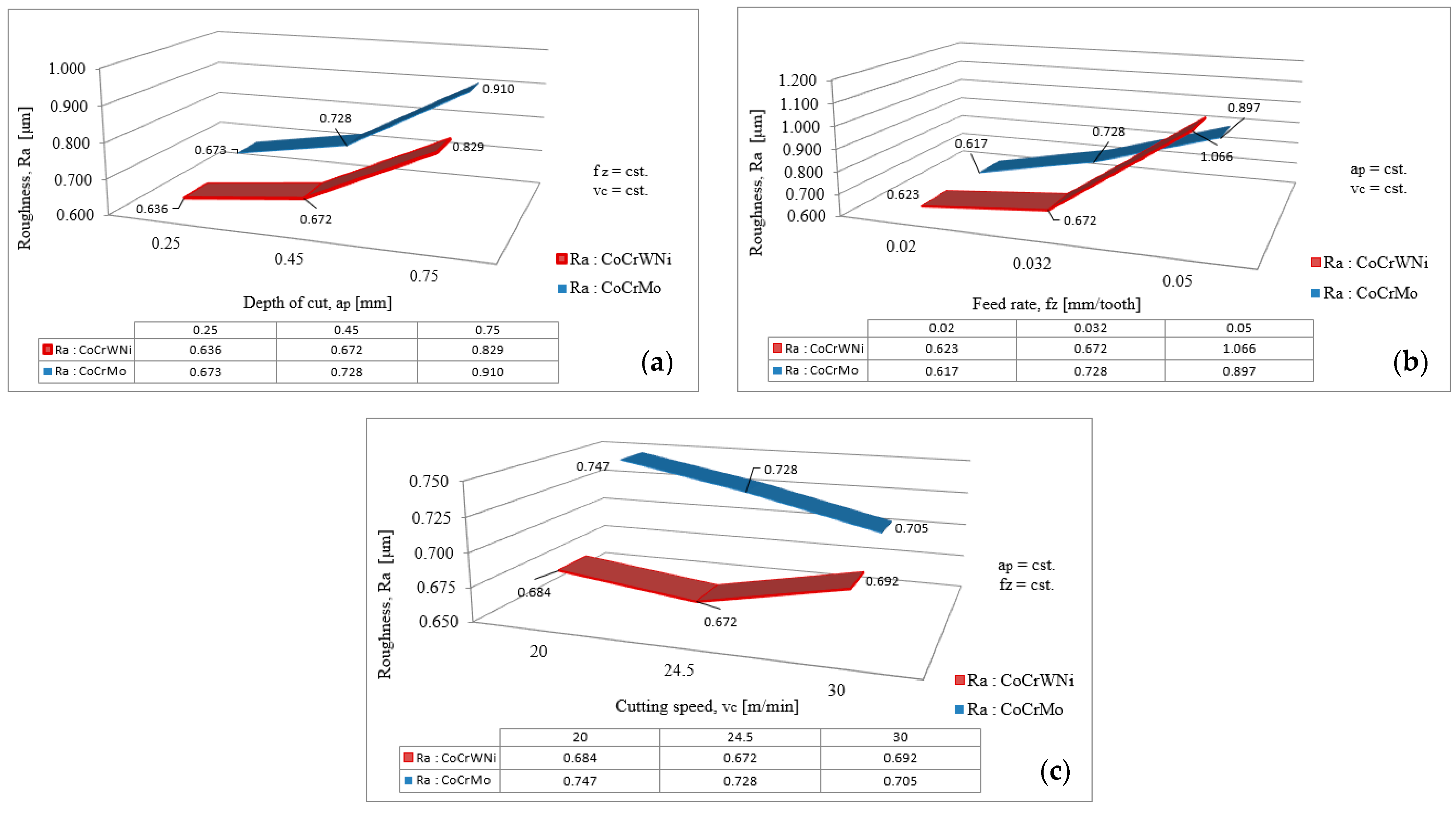 Materials 14 06361 g006 550