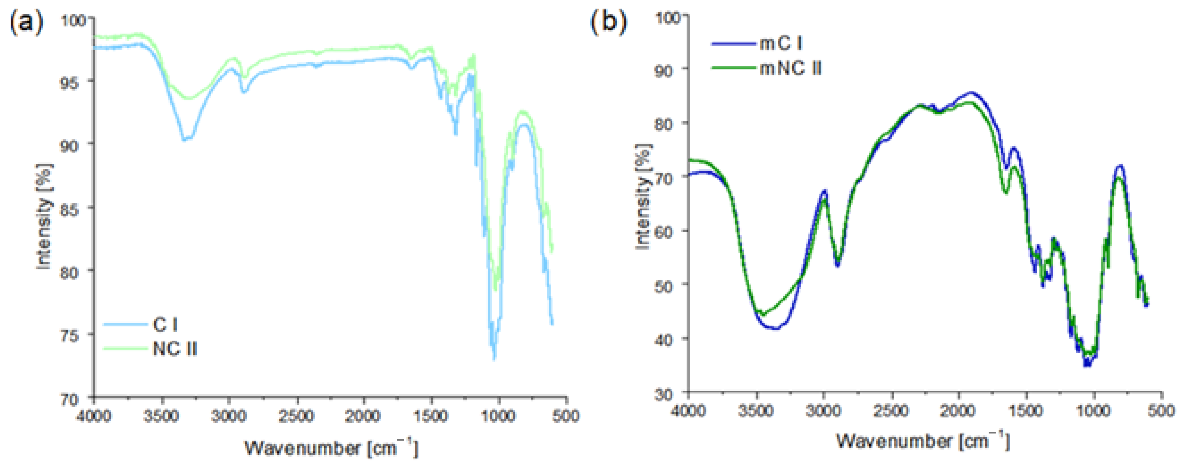 Materials 14 06363 g002