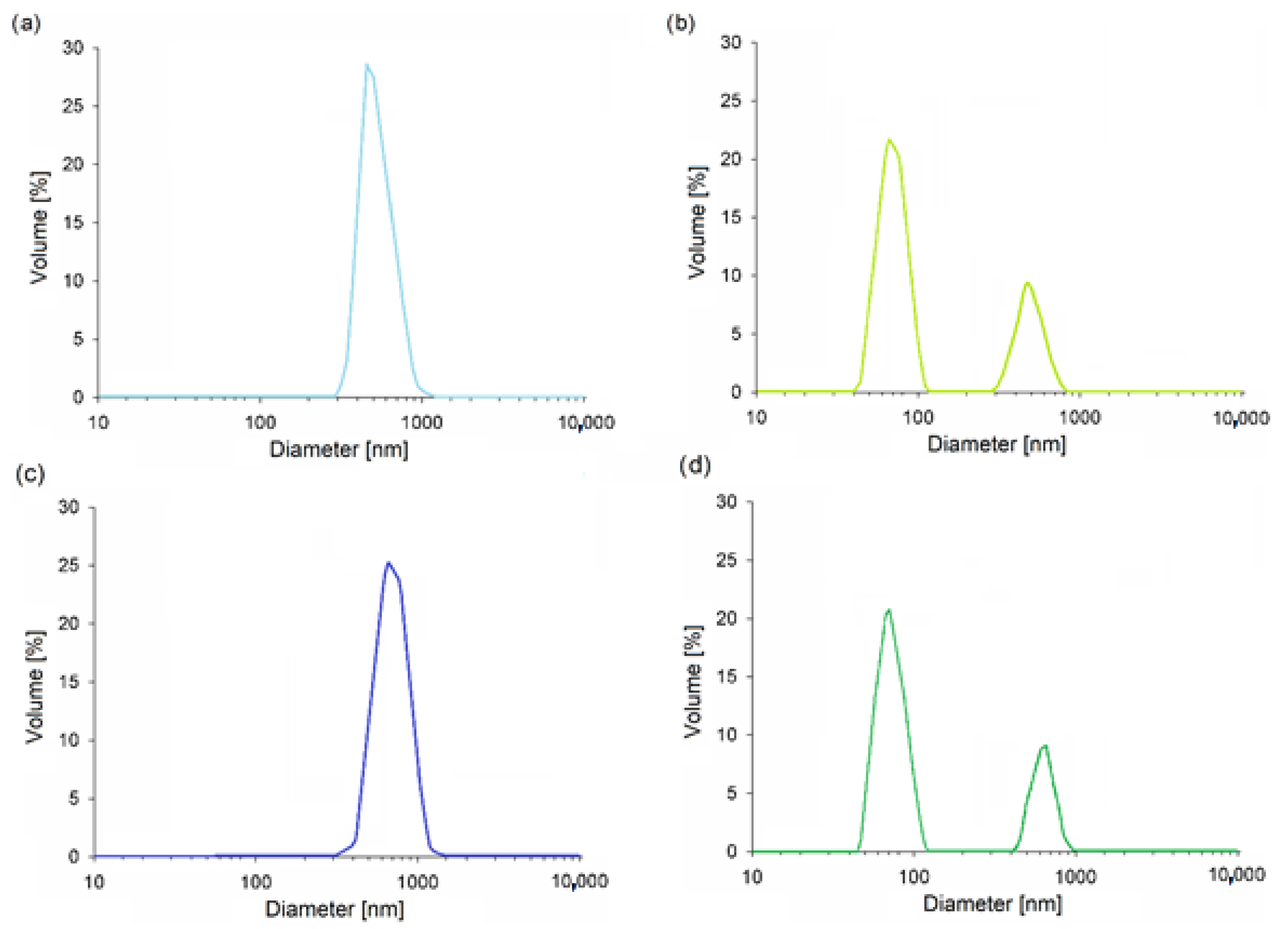 Materials 14 06363 g003