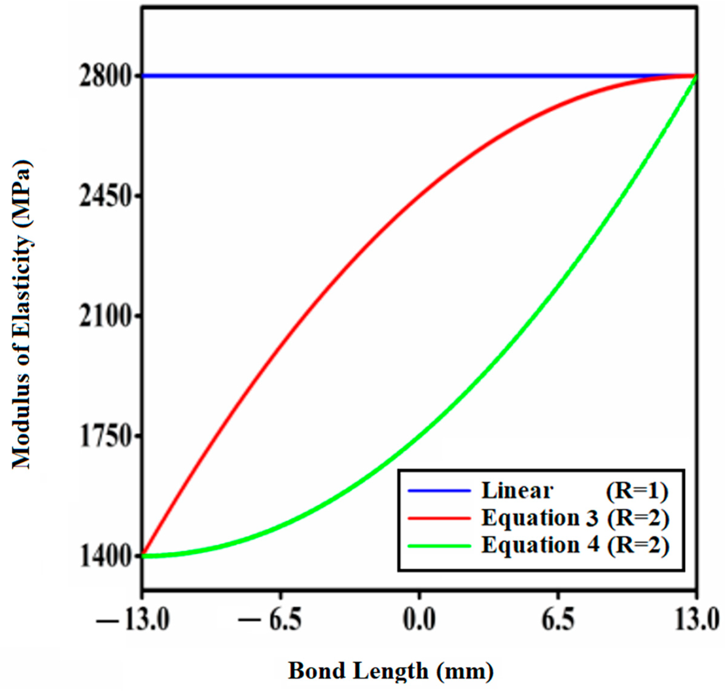 Materials 14 06365 g005