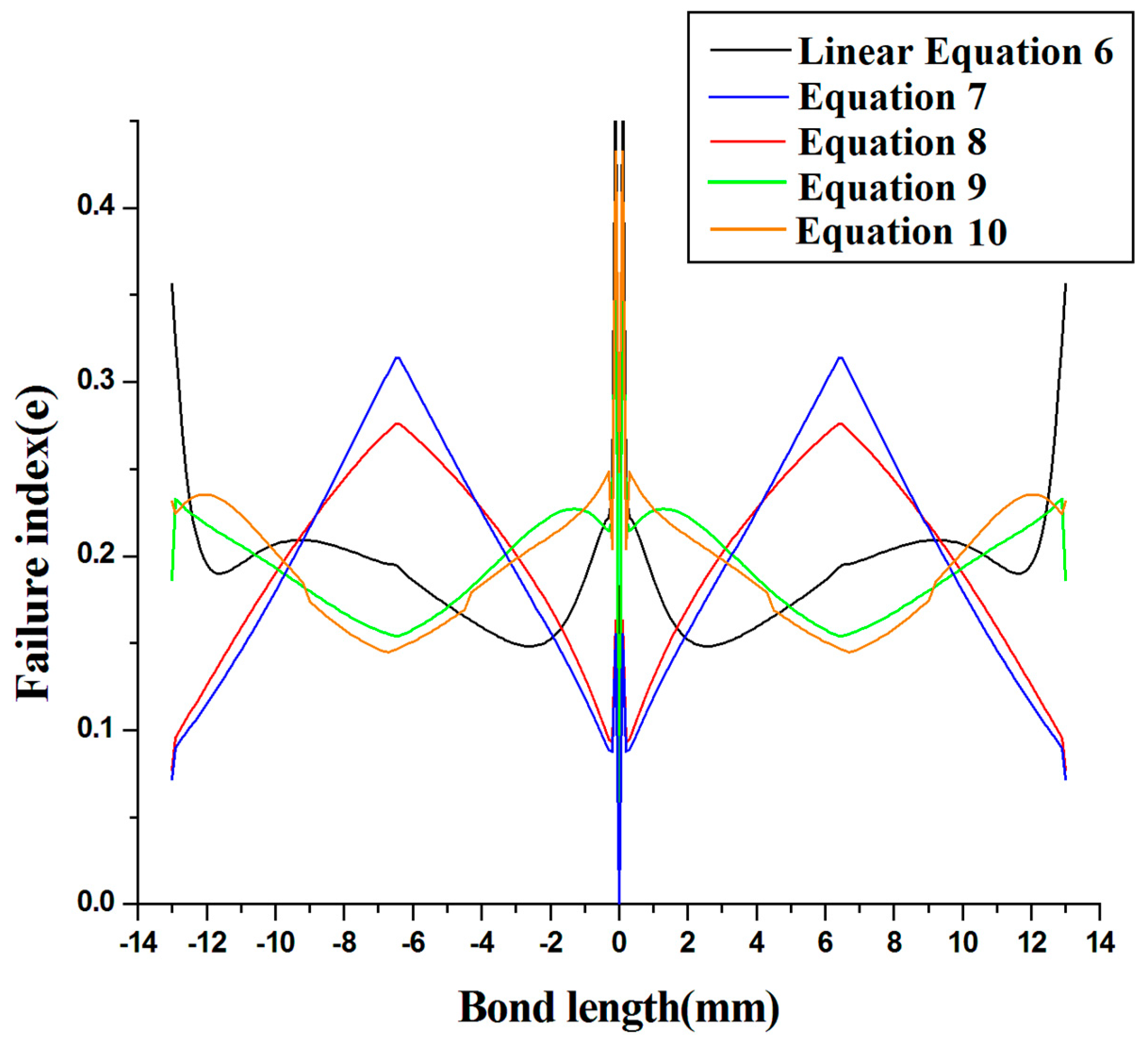 Materials 14 06365 g008