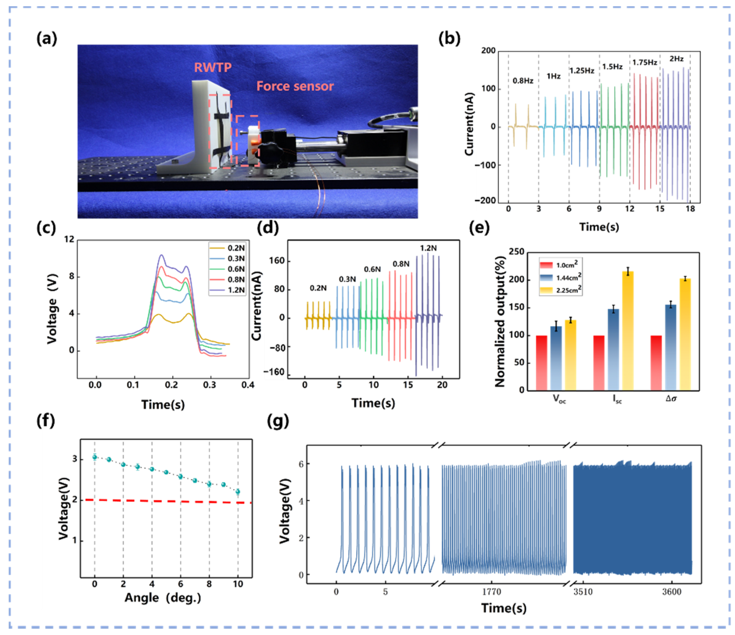 Materials 14 06366 g002 550