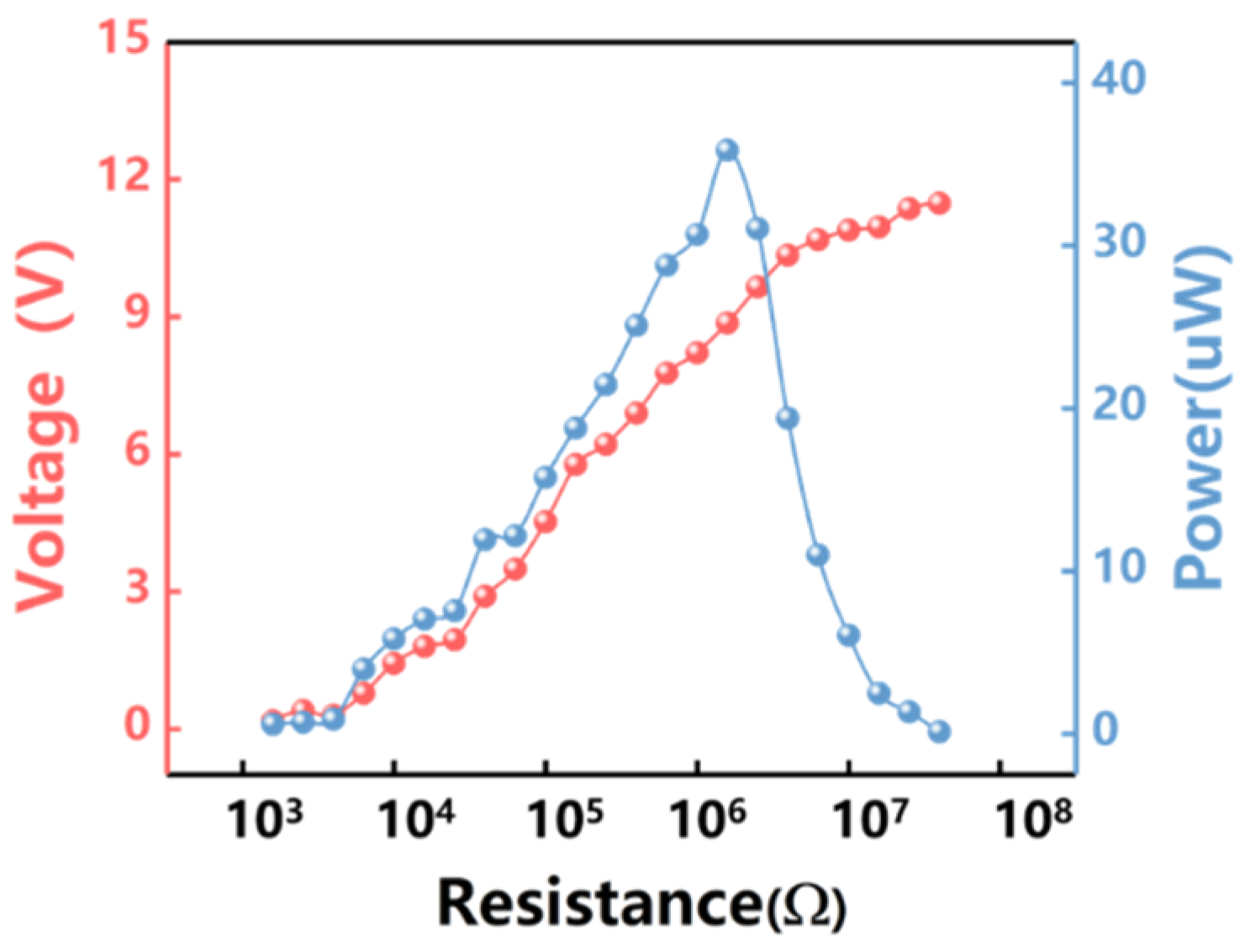 Materials 14 06366 g0a3 550