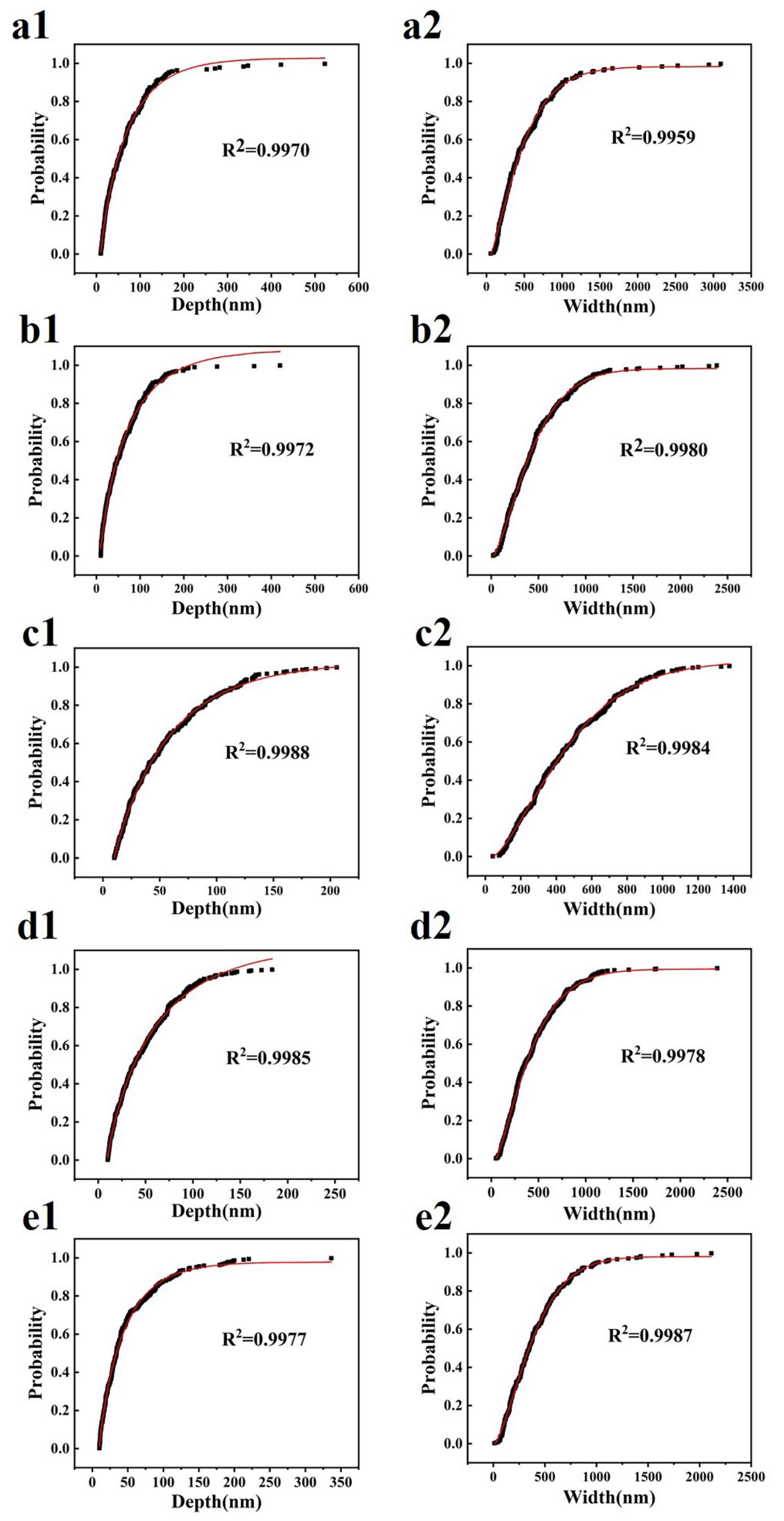 Materials 14 06367 g005