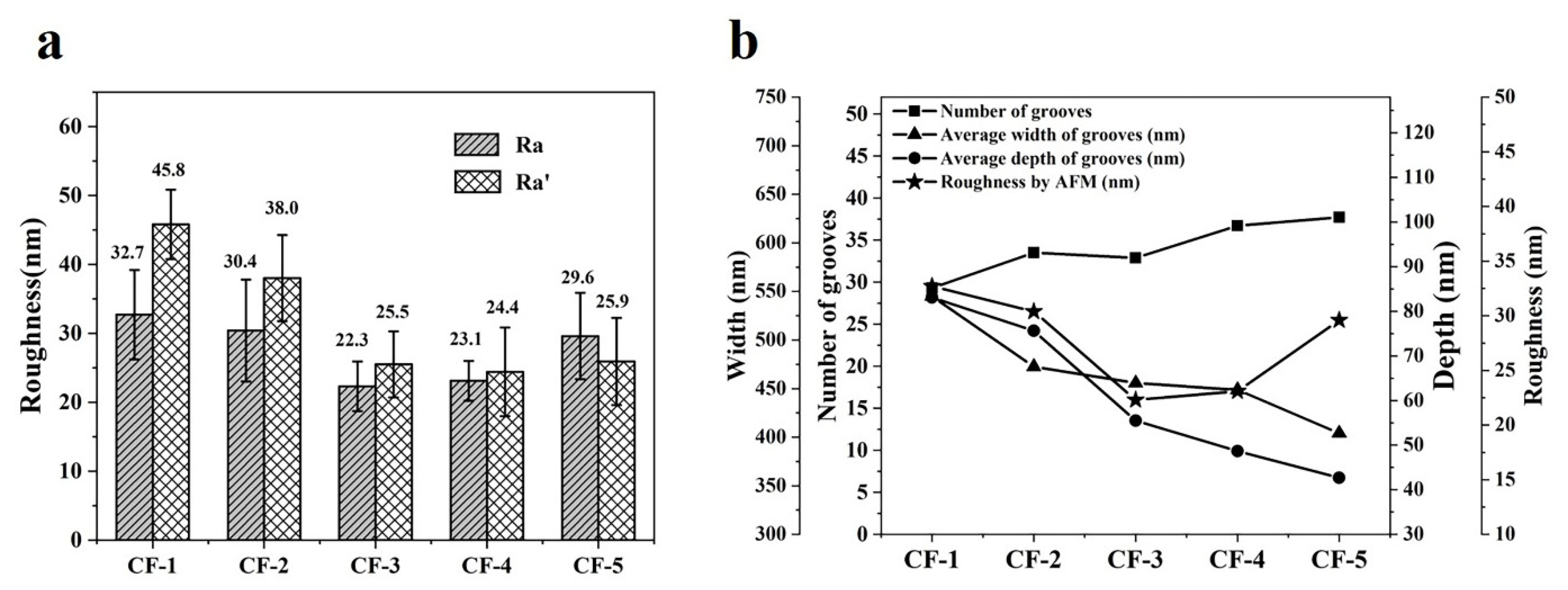 Materials 14 06367 g008