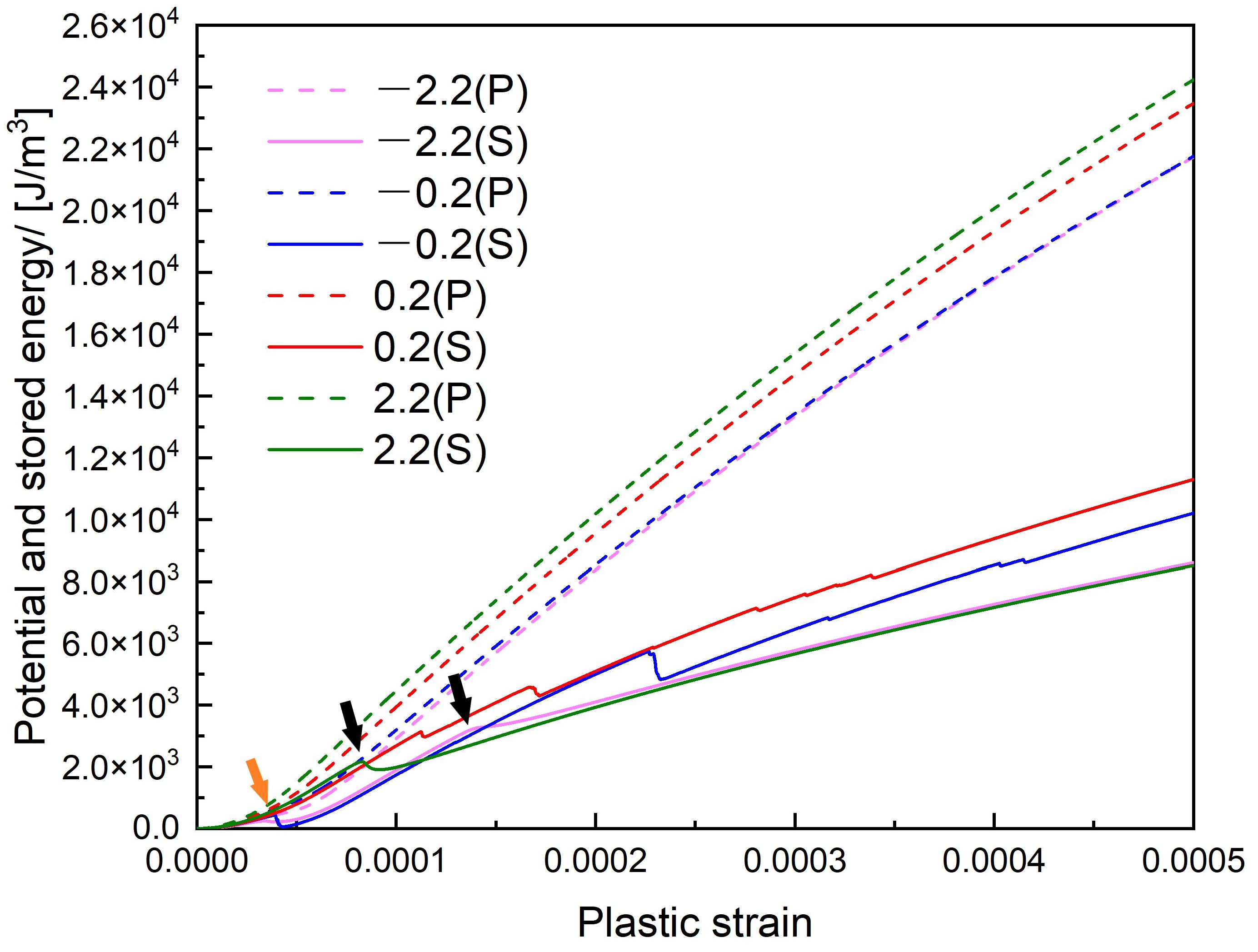 Materials 14 06368 g022 550