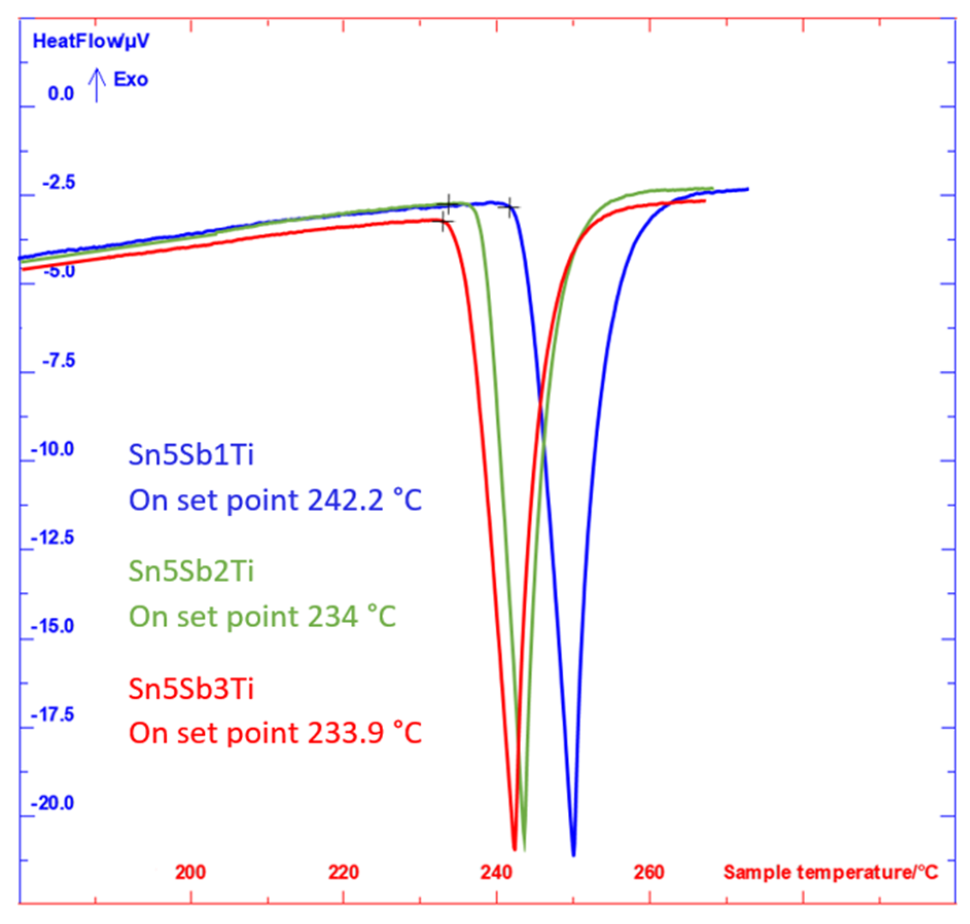 Materials 14 06369 g007 550