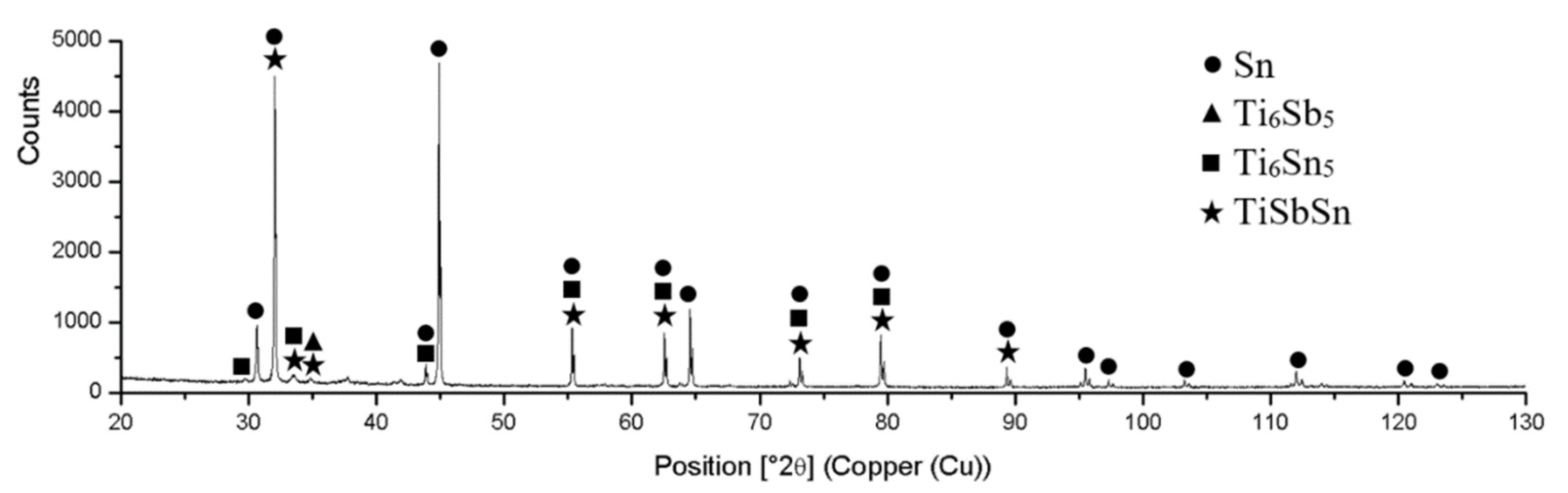 Materials 14 06369 g013 550