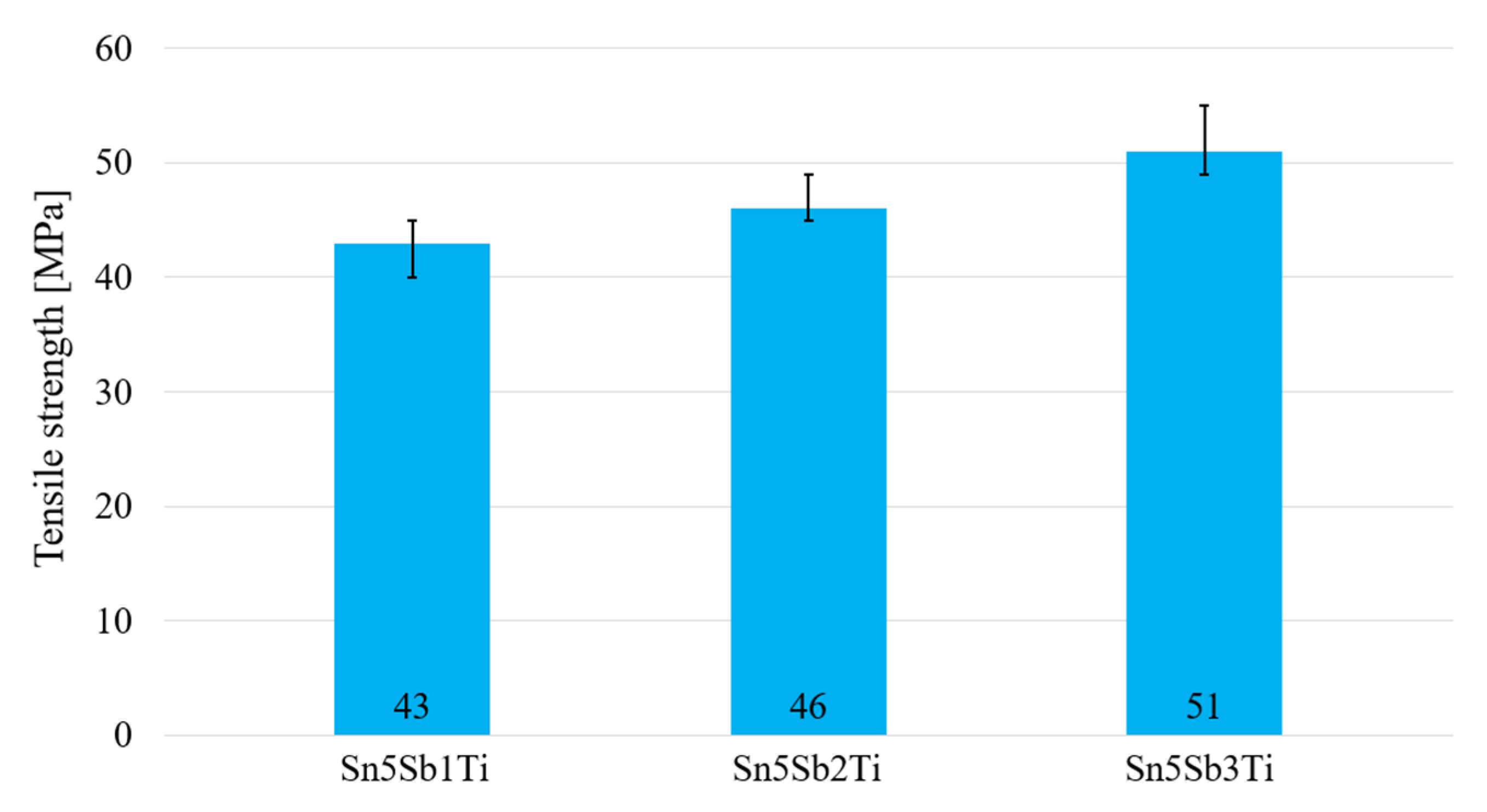 Materials 14 06369 g015 550